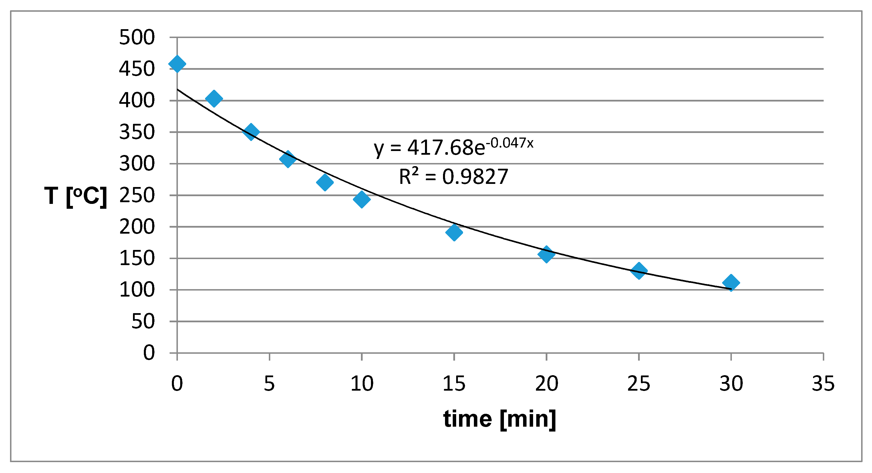 Sustainability 12 00055 g007