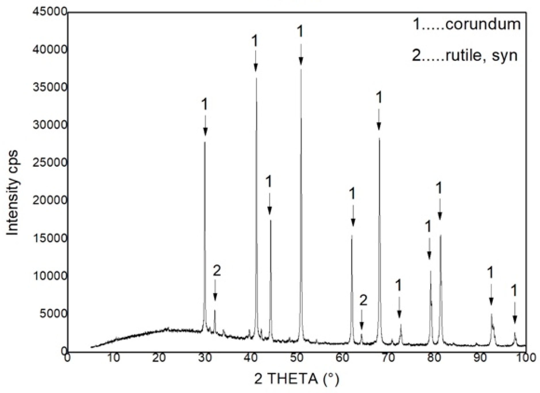 Sustainability 12 00055 g012