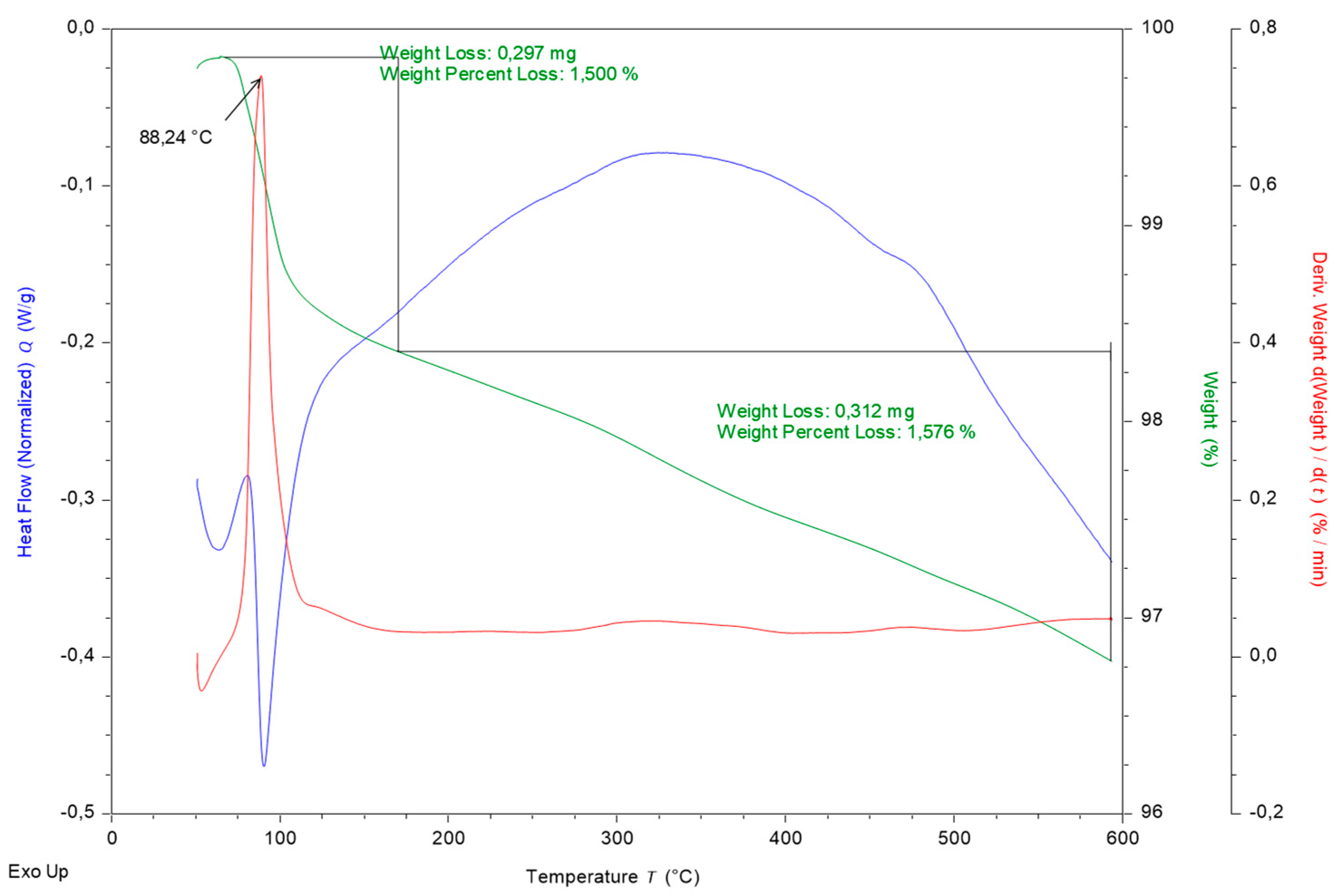 Sustainability 12 00055 g013