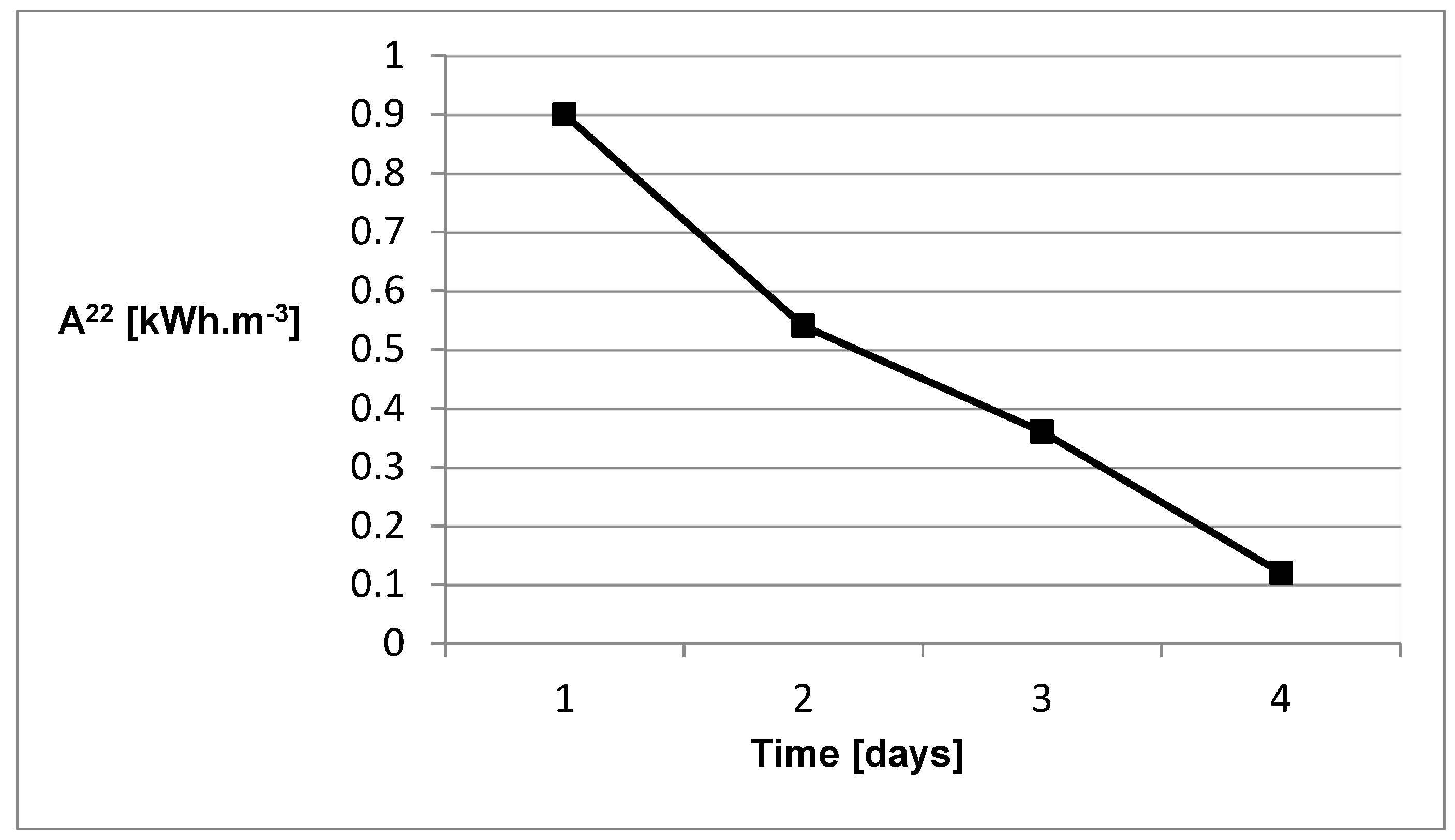 Sustainability 12 00055 g016