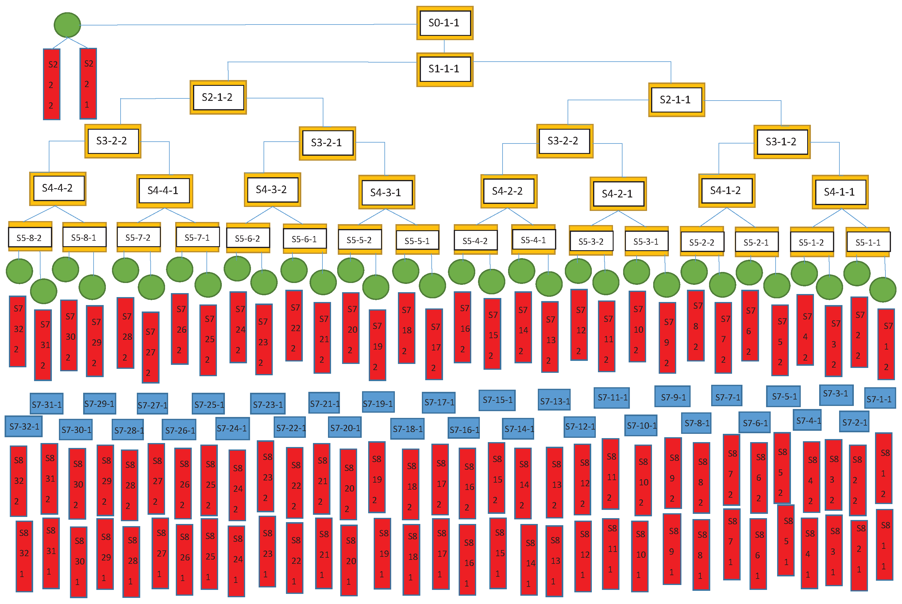 Sustainability 12 00059 g003