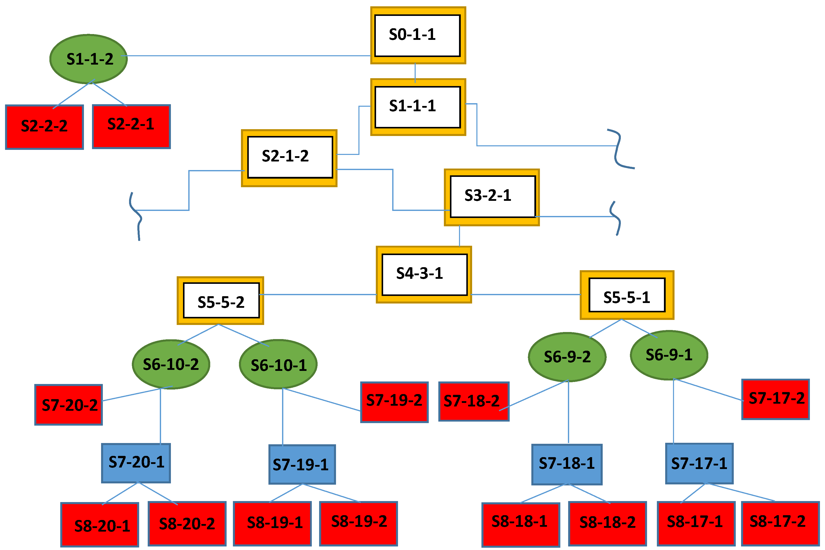 Sustainability 12 00059 g004