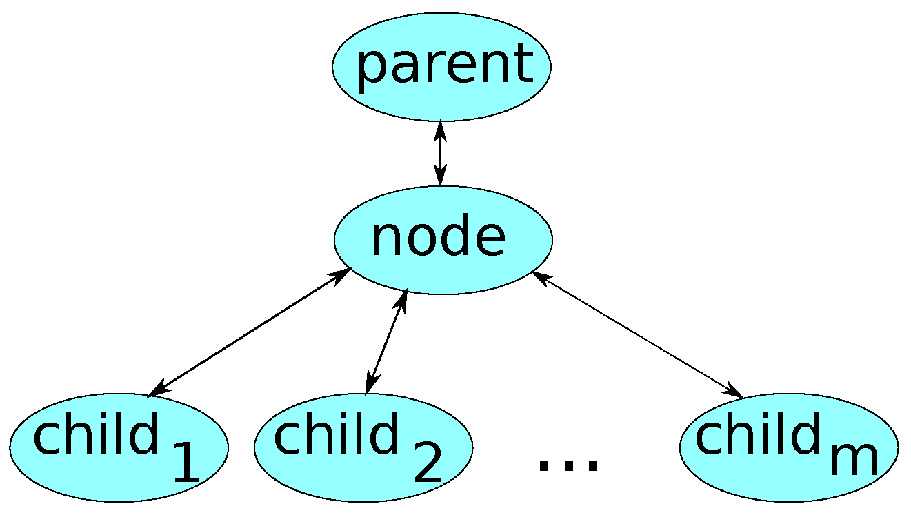 Sustainability 12 00059 g005