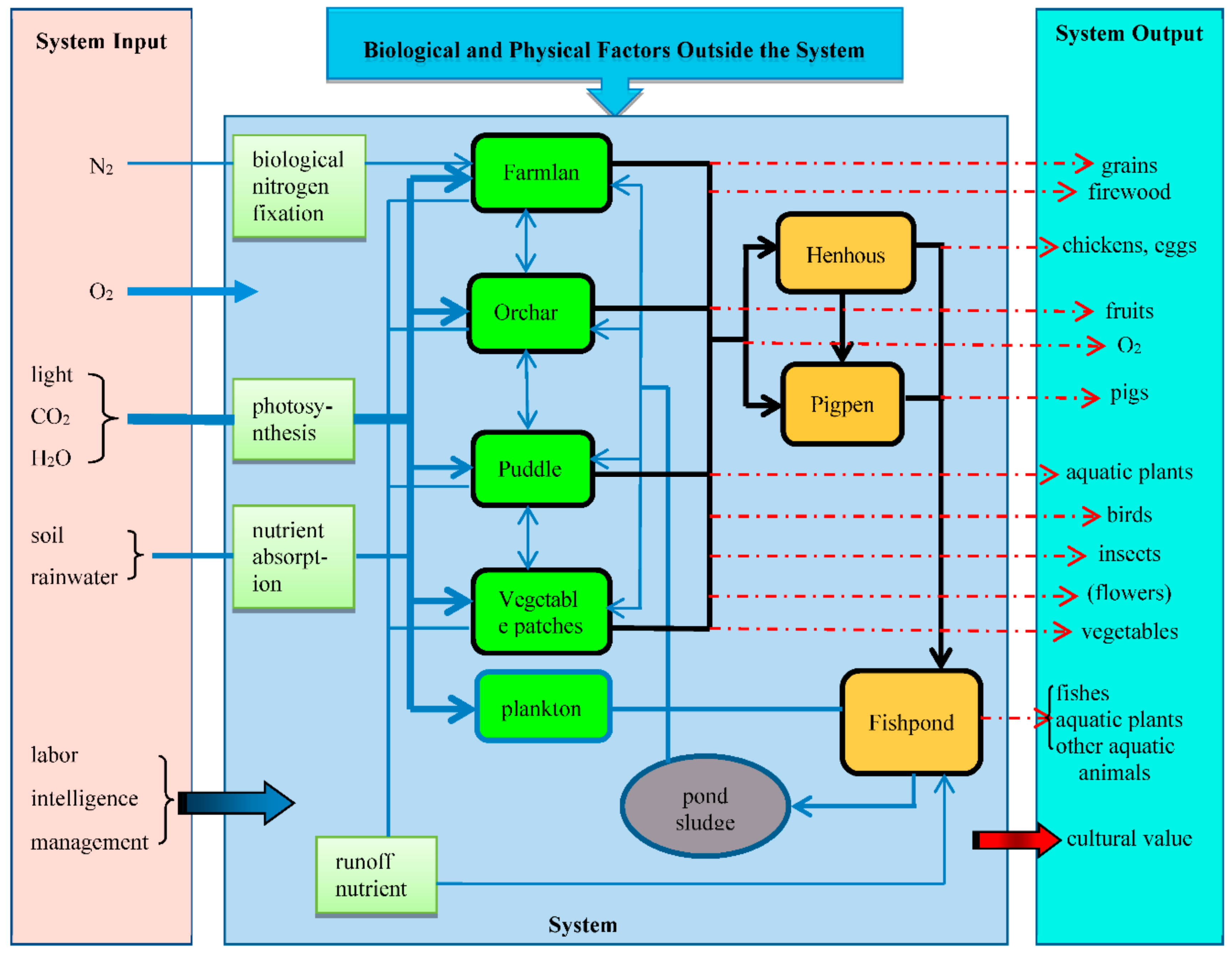 Sustainability 12 00060 g001 Sustainability 12 00060 g001