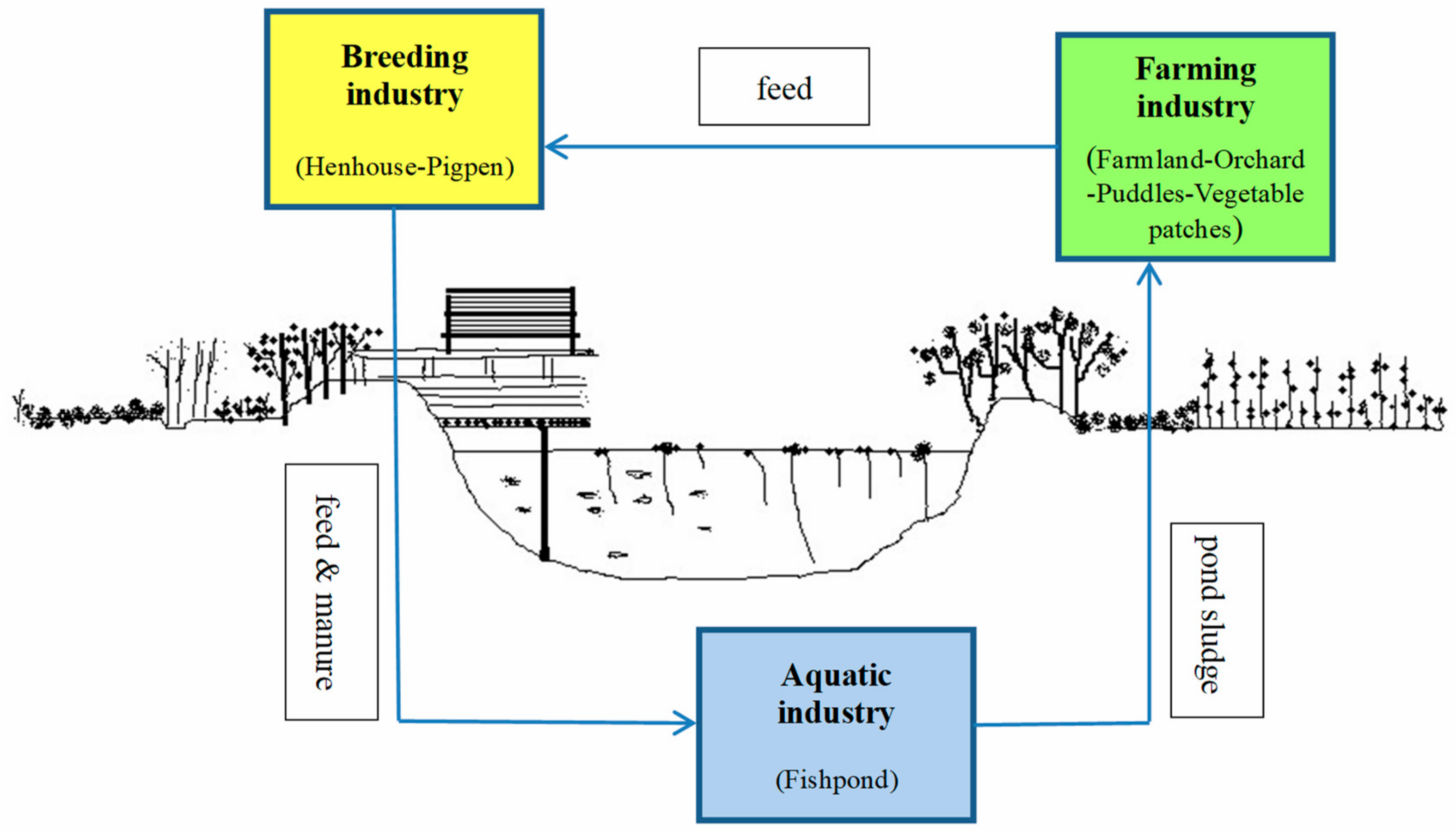 Sustainability 12 00060 g002 Sustainability 12 00060 g002