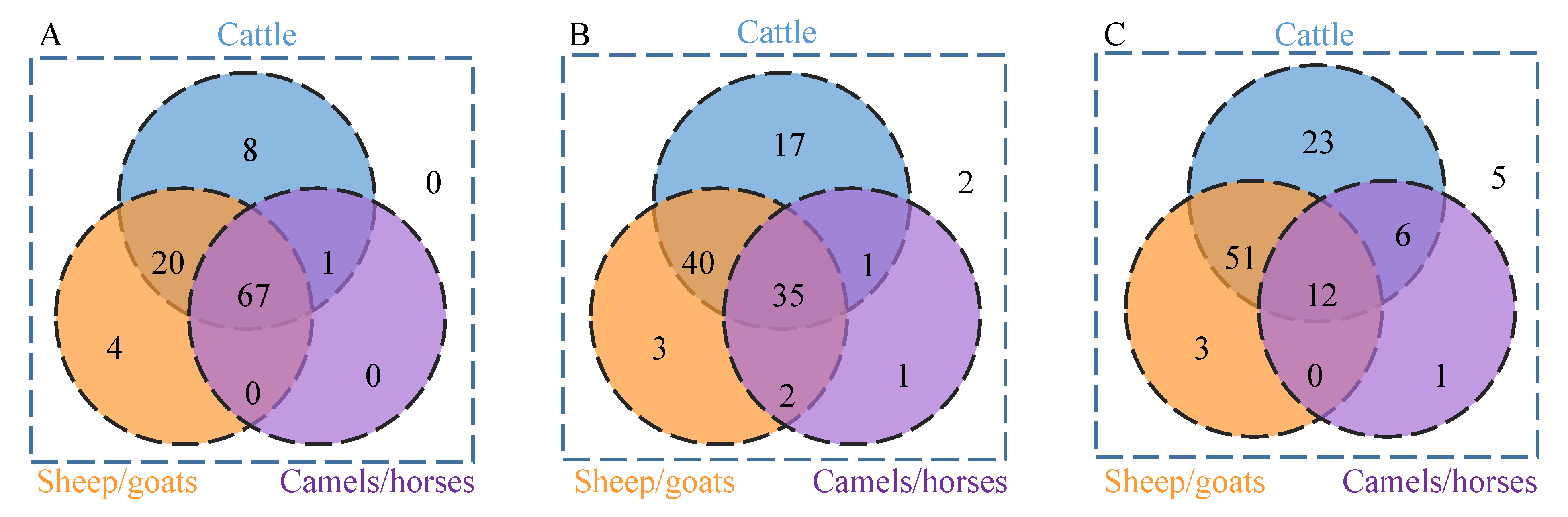 Sustainability 12 00064 g003