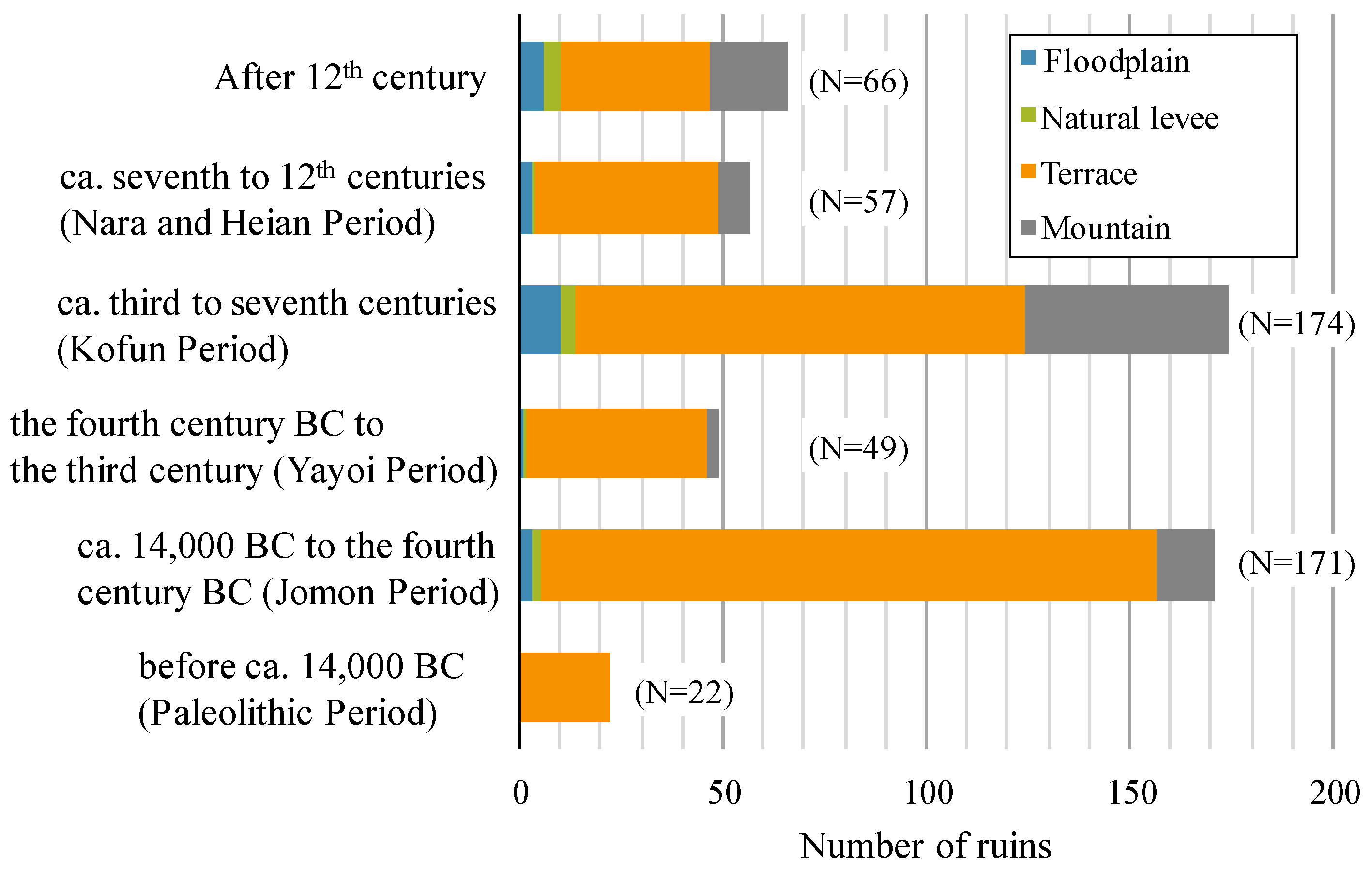 Sustainability 12 00065 g004 Sustainability 12 00065 g004