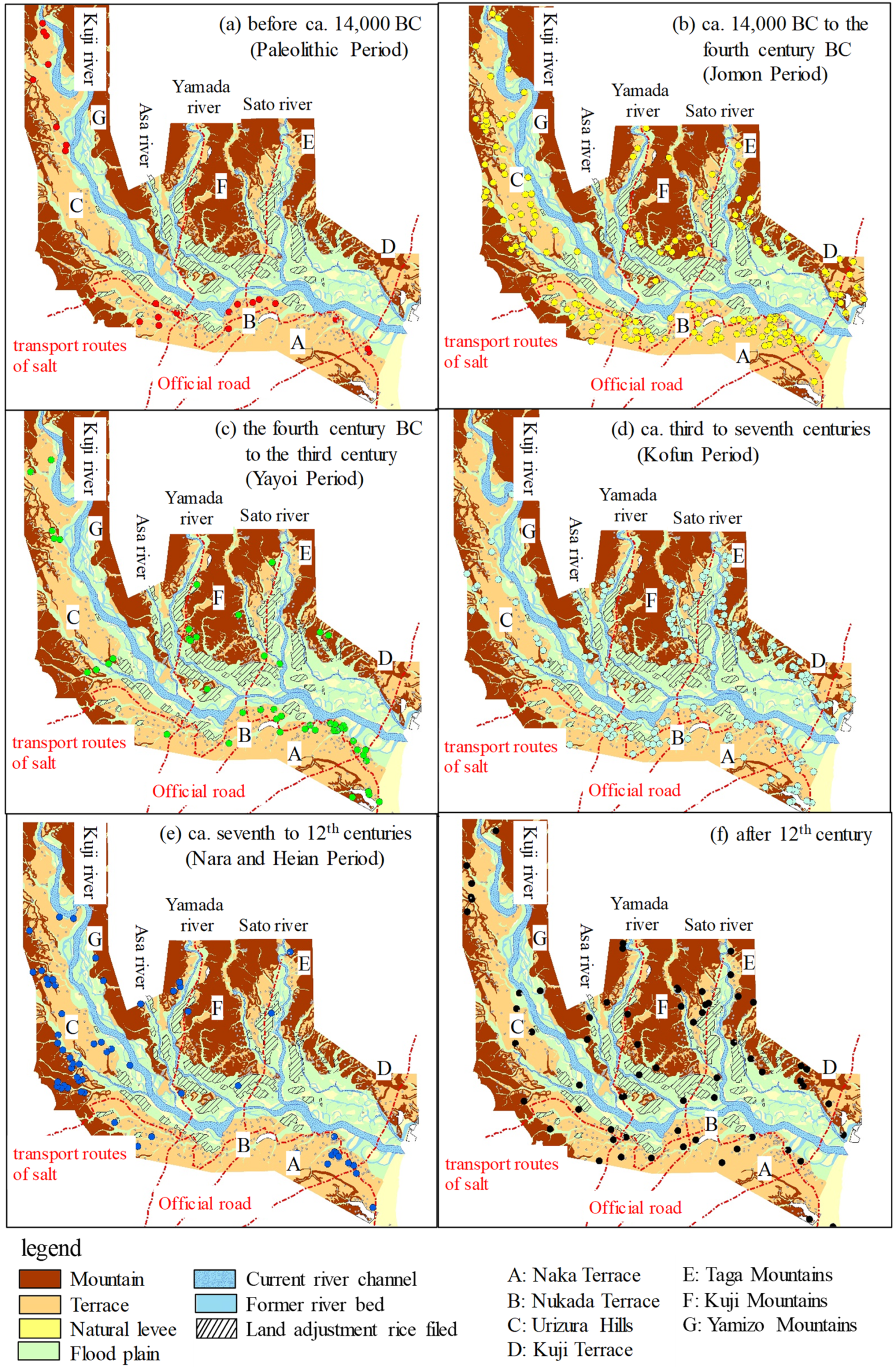 Sustainability 12 00065 g005 Sustainability 12 00065 g005