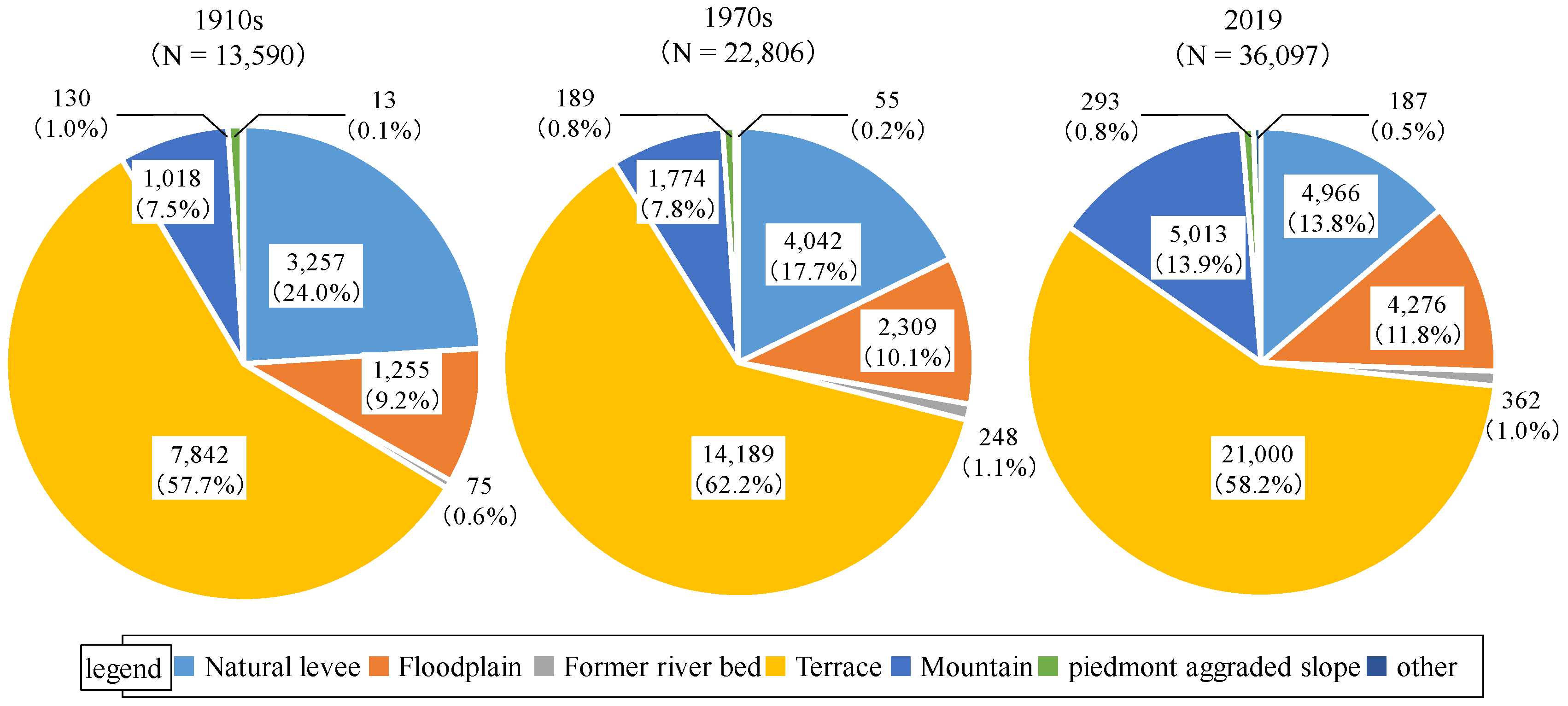 Sustainability 12 00065 g006 Sustainability 12 00065 g006