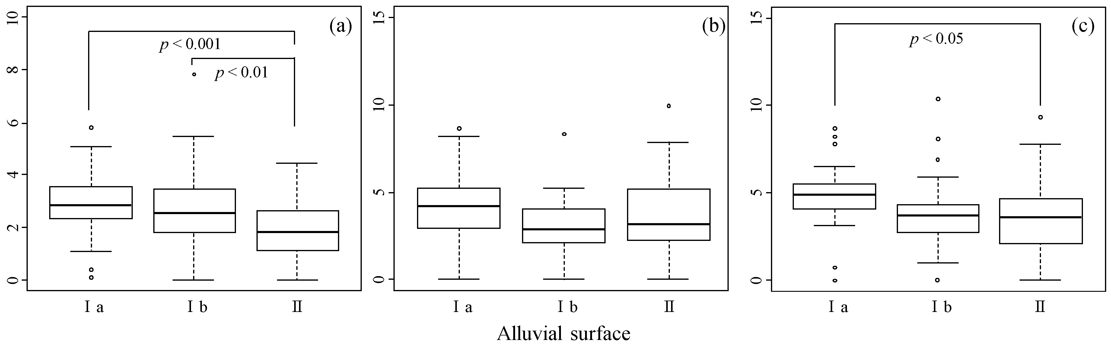 Sustainability 12 00065 g010 Sustainability 12 00065 g010