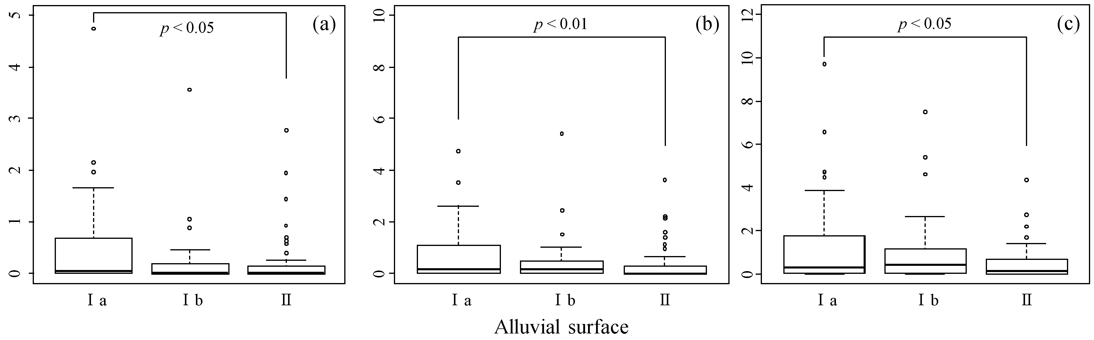 Sustainability 12 00065 g011 Sustainability 12 00065 g011
