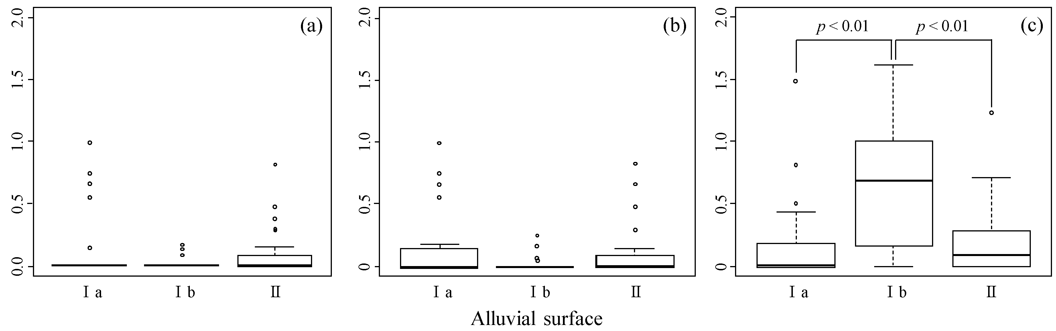 Sustainability 12 00065 g012 Sustainability 12 00065 g012