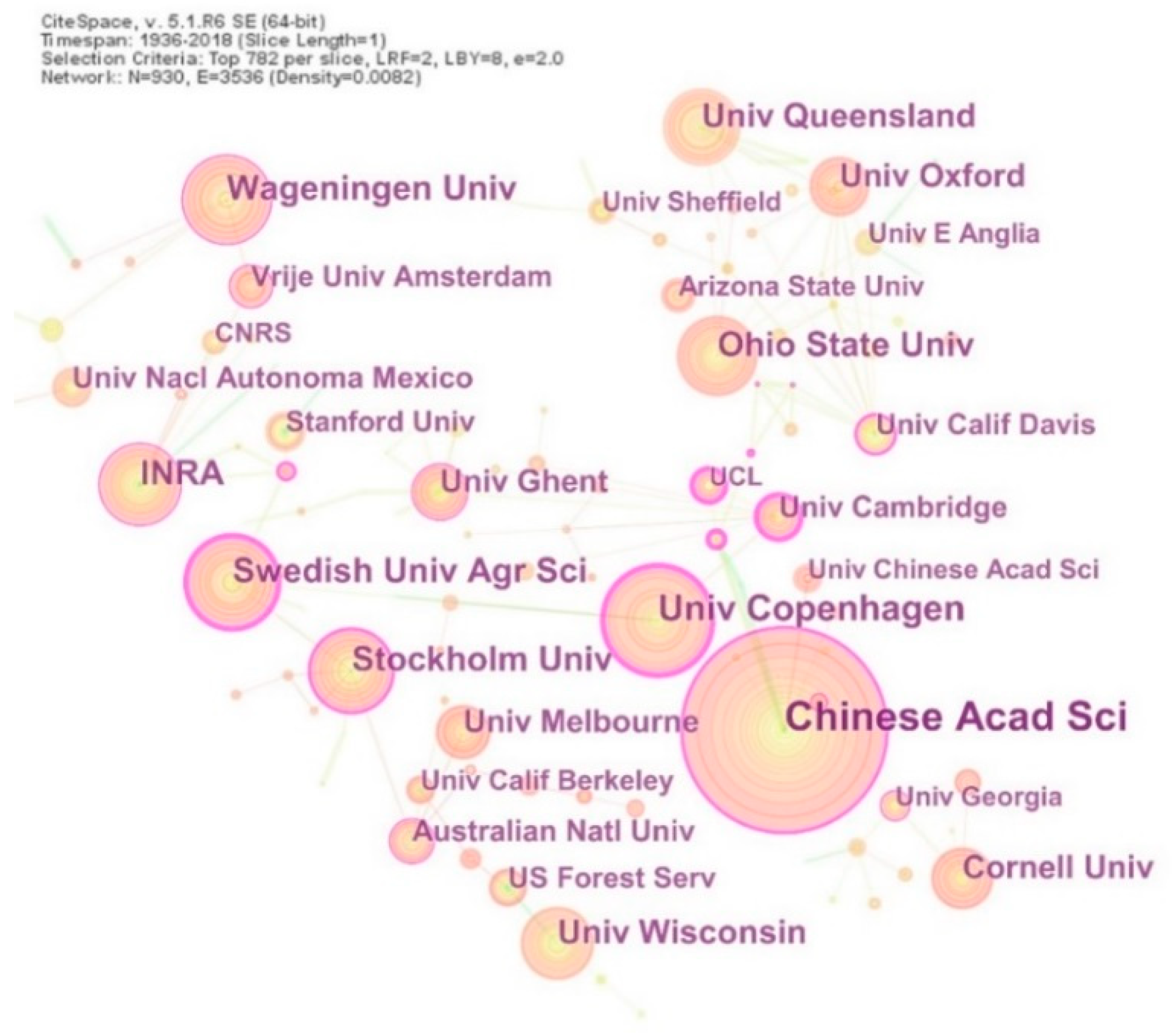 Sustainability 12 00066 g004 Sustainability 12 00066 g004