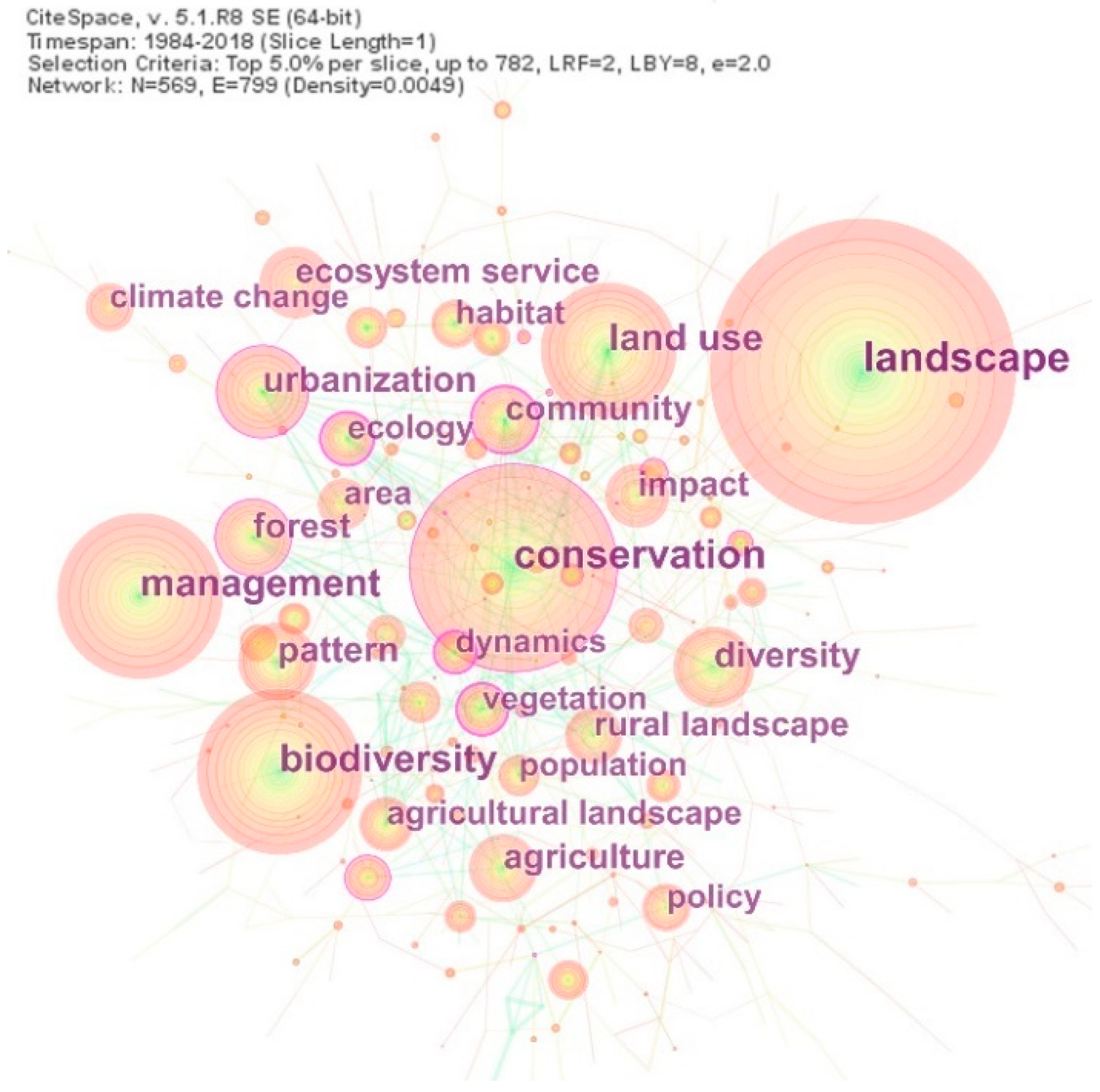 Sustainability 12 00066 g005 Sustainability 12 00066 g005