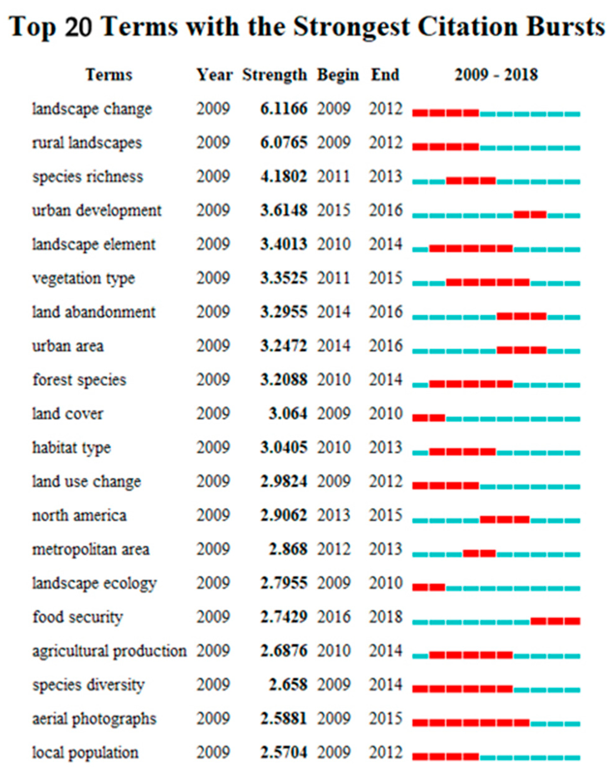 Sustainability 12 00066 g008 Sustainability 12 00066 g008