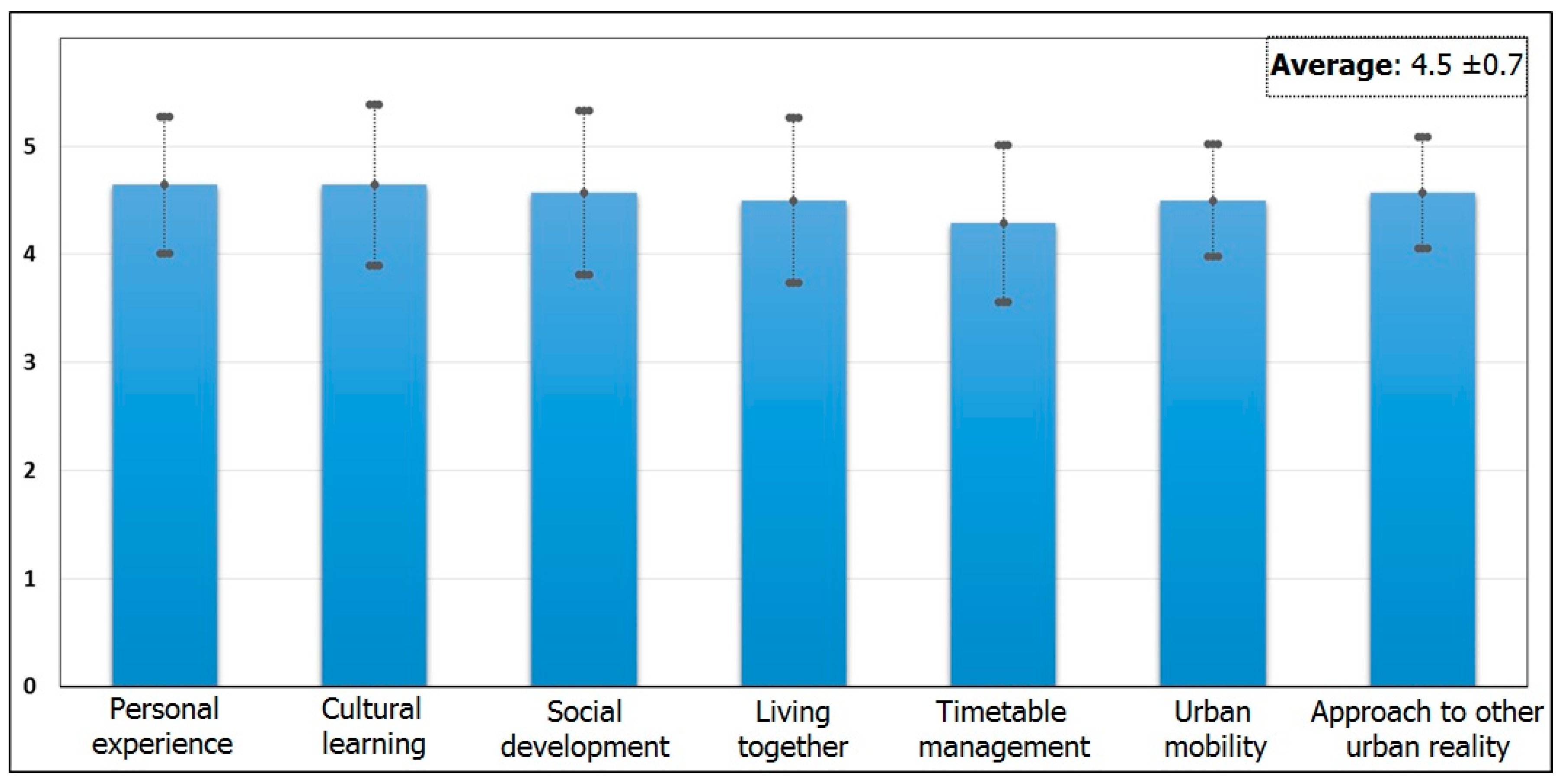 Sustainability 12 00067 g007