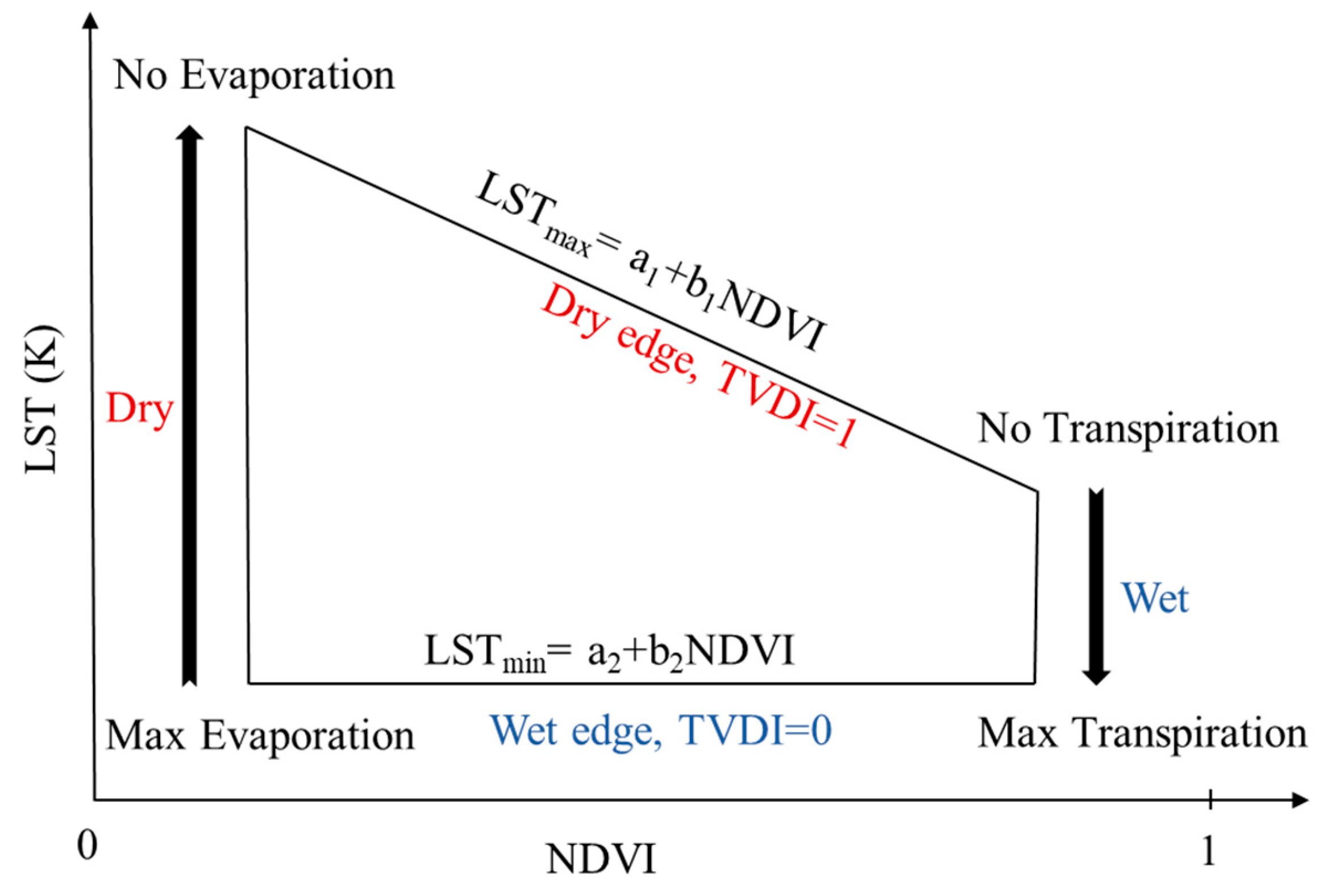 Sustainability 12 00070 g003 Sustainability 12 00070 g003