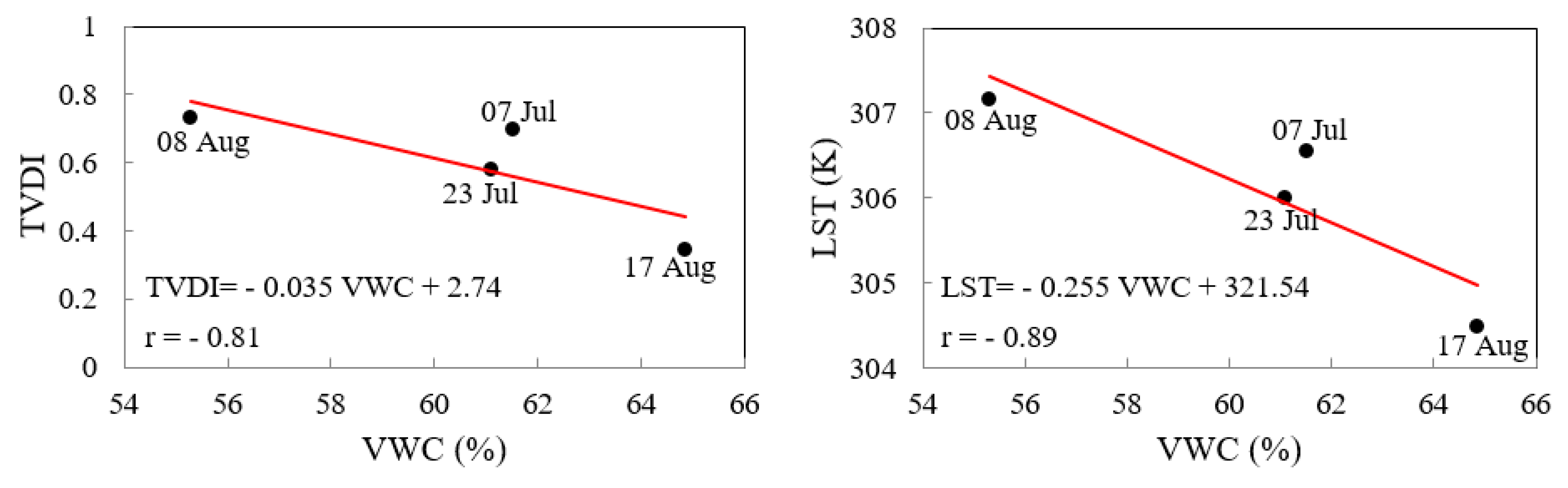 Sustainability 12 00070 g011 Sustainability 12 00070 g011