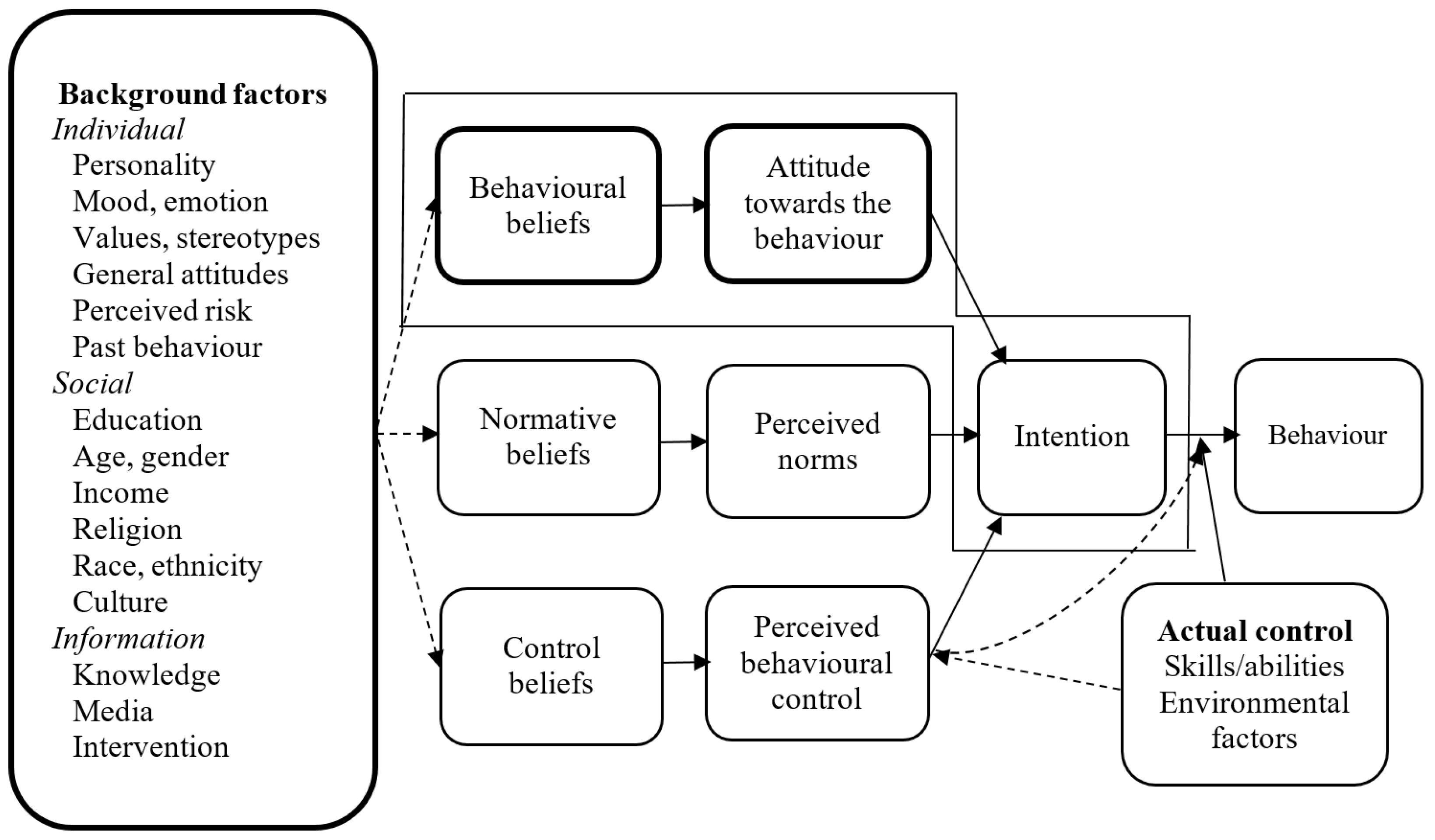 Sustainability 12 00071 g001 Sustainability 12 00071 g001