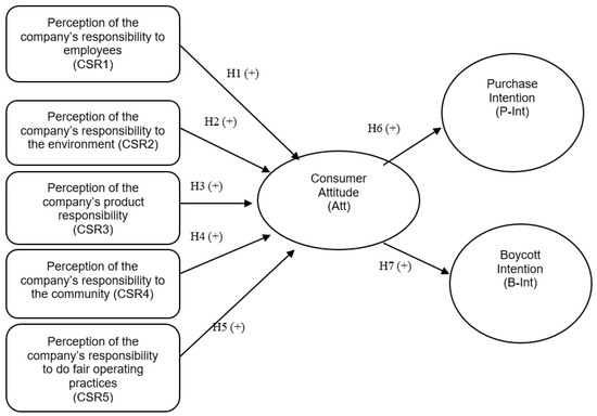 Sustainability Special Issue Corporate Social Responsibility Csr In Develog Countries Current Trends And Development
