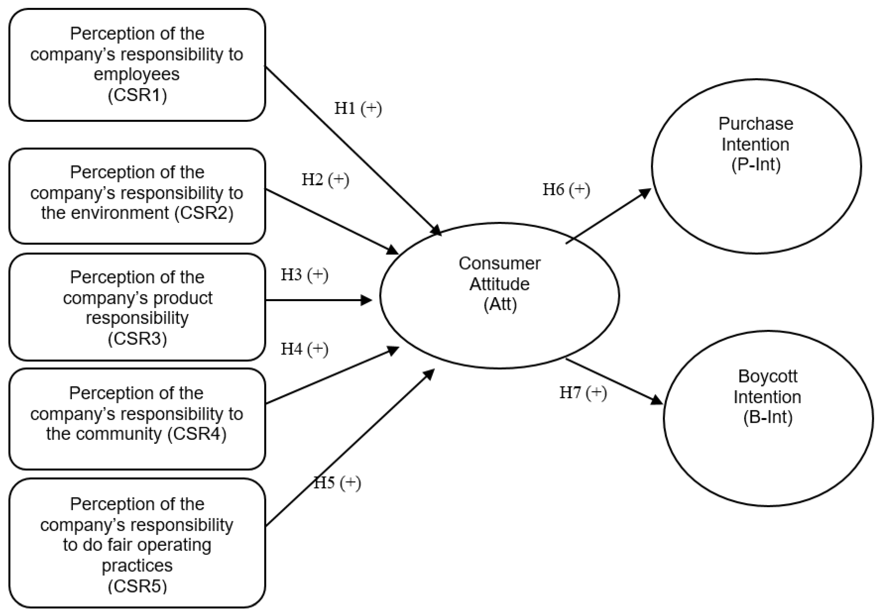 Sustainability 12 00071 g002 Sustainability 12 00071 g002