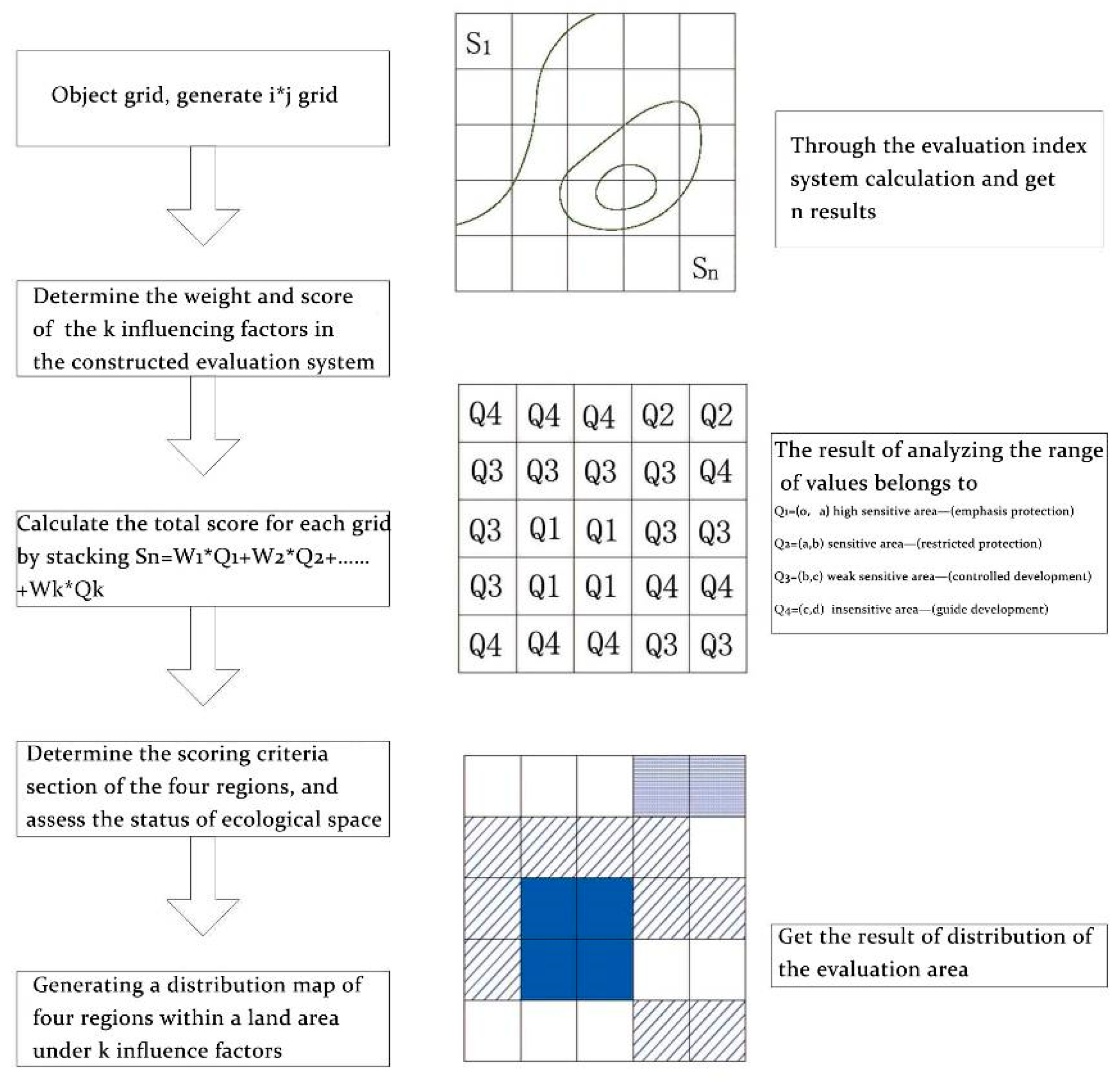 Sustainability 12 00073 g003
