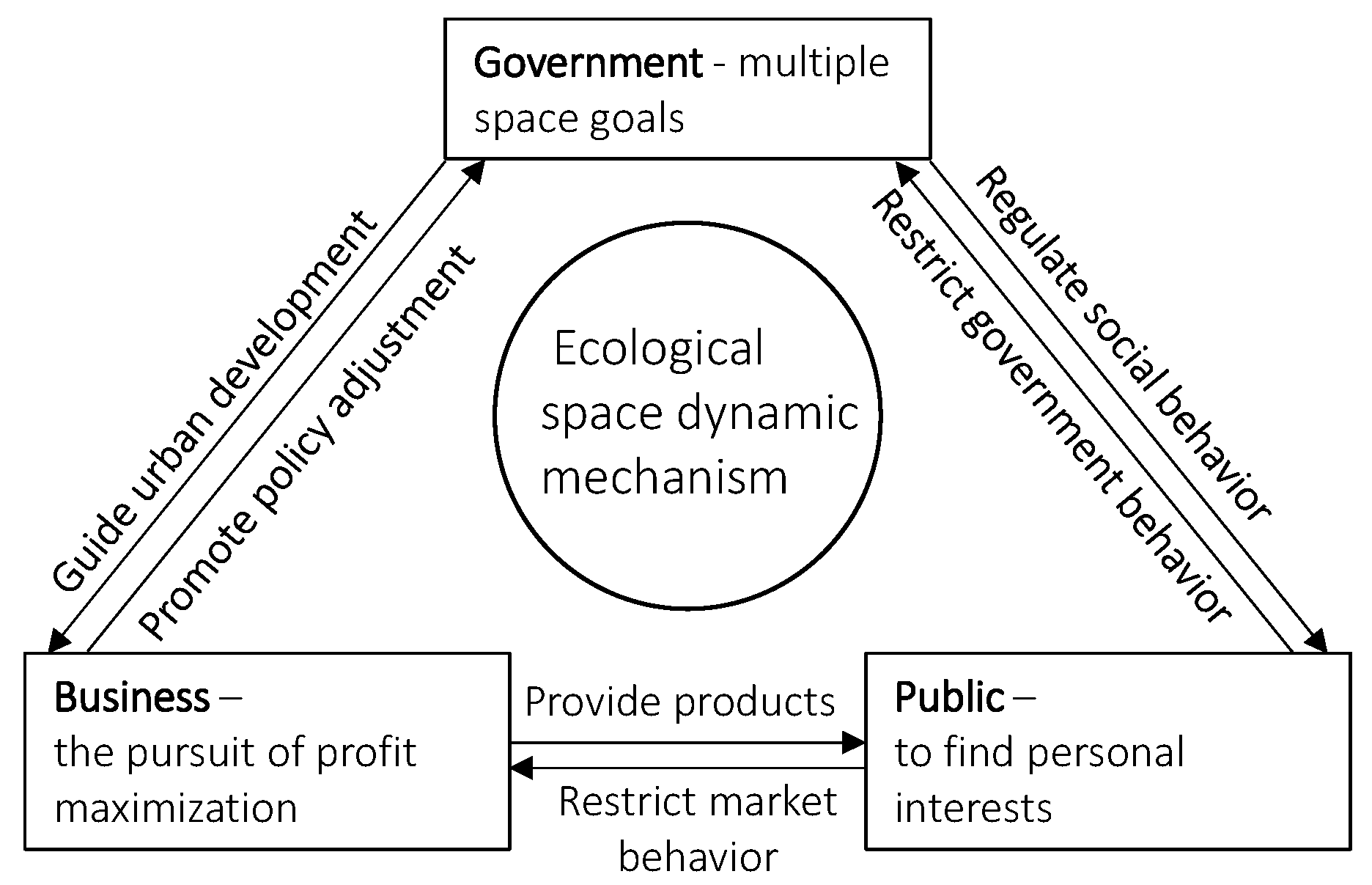 Sustainability 12 00073 g004