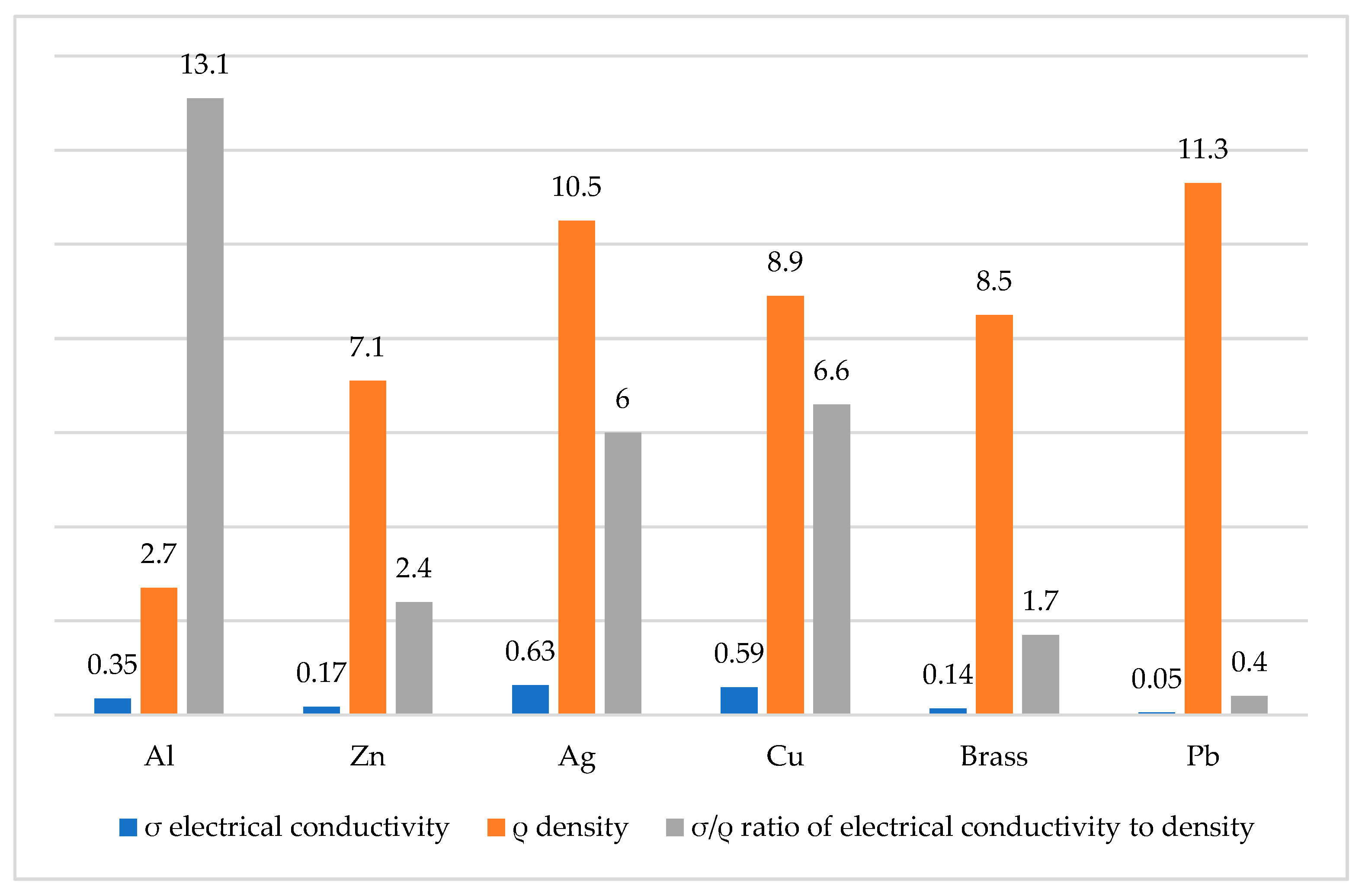 Sustainability 12 00074 g006