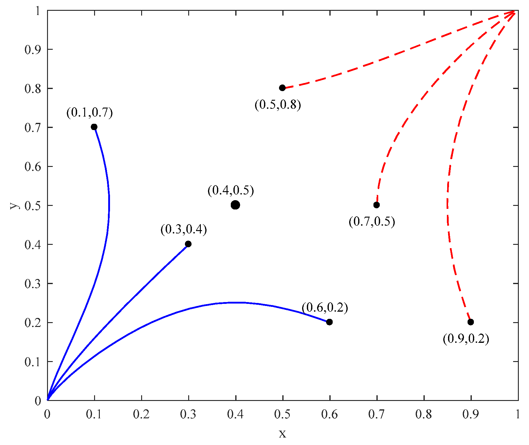 Sustainability 12 00075 g002