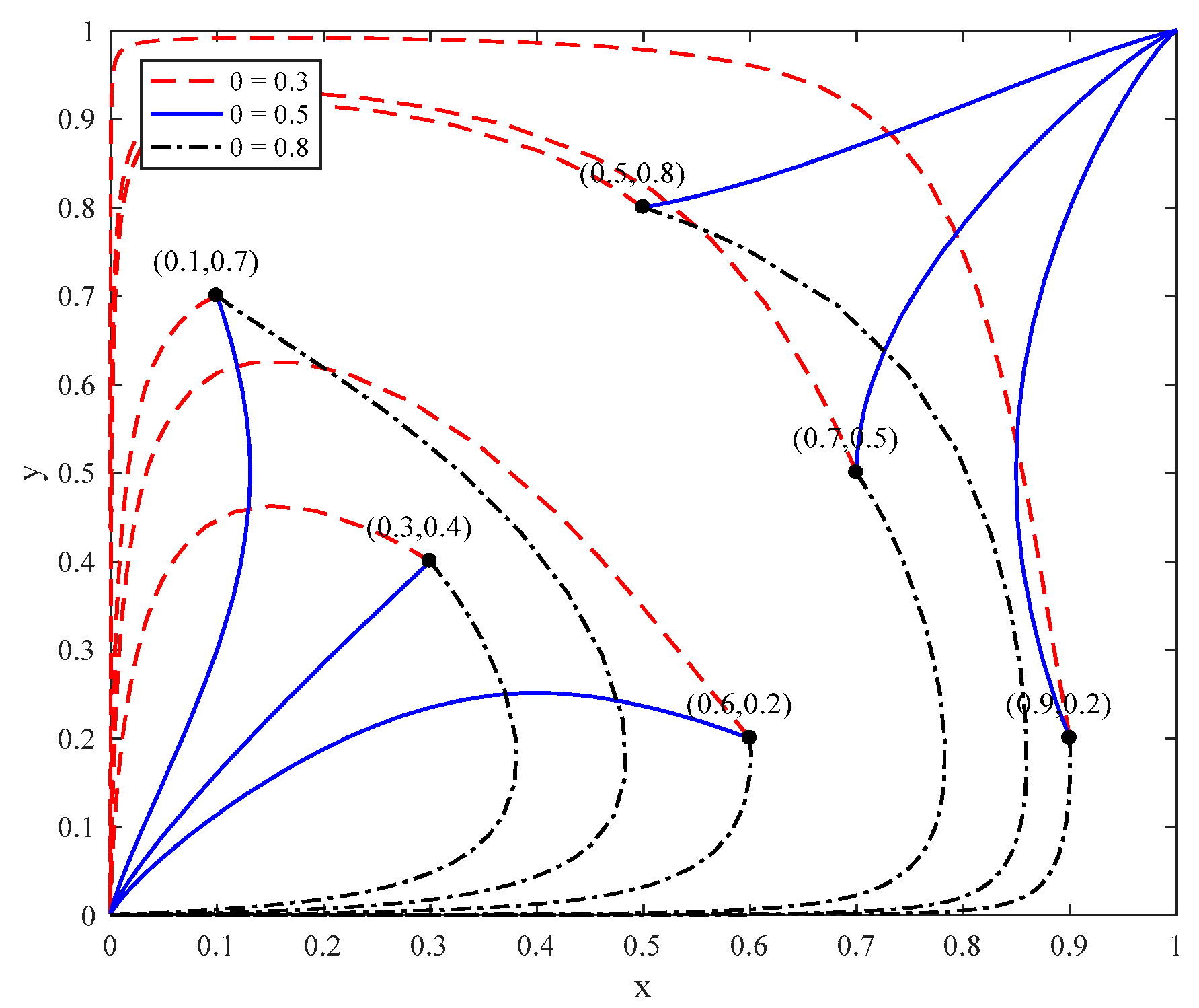 Sustainability 12 00075 g005