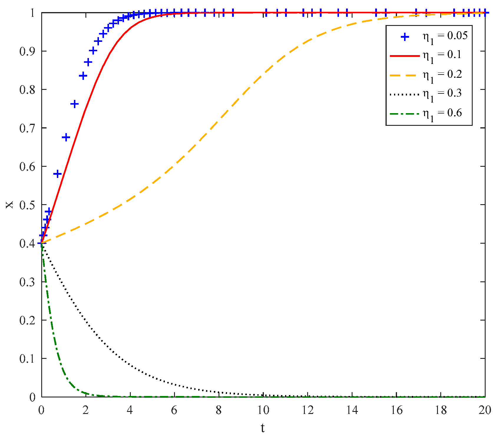 Sustainability 12 00075 g006