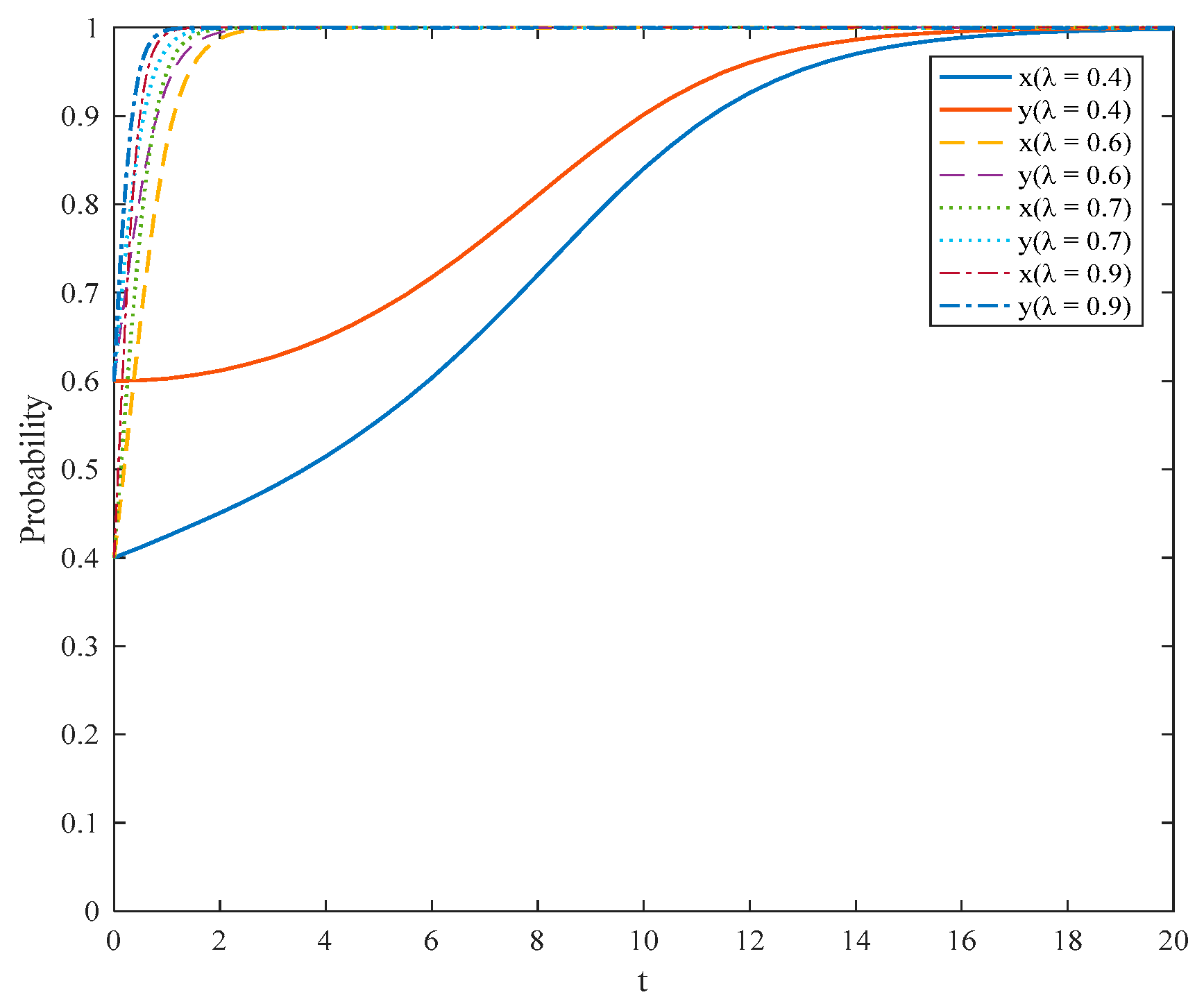 Sustainability 12 00075 g010