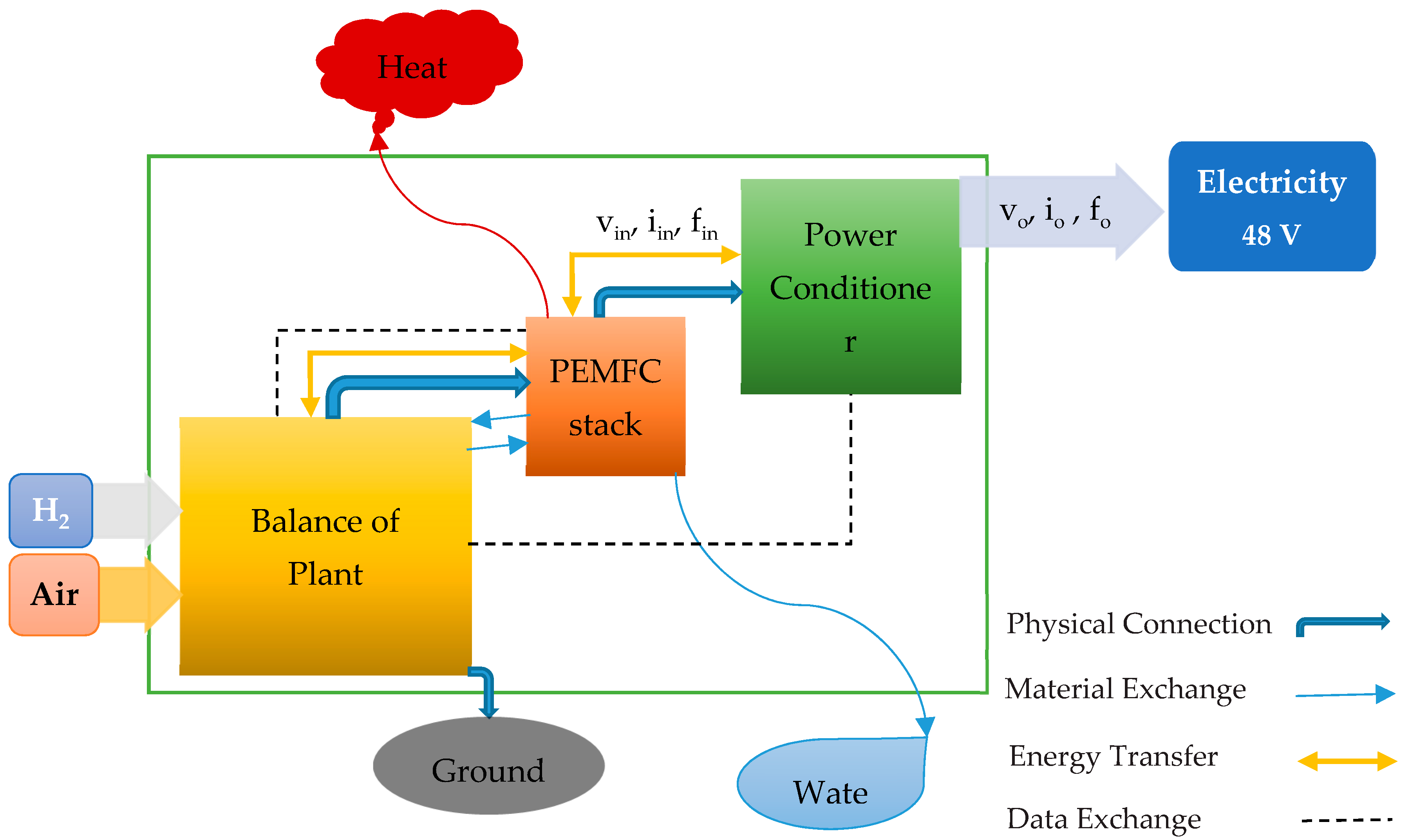 common mode choke - What is the difference between the rated and withstand  Voltage? - Electrical Engineering Stack Exchange