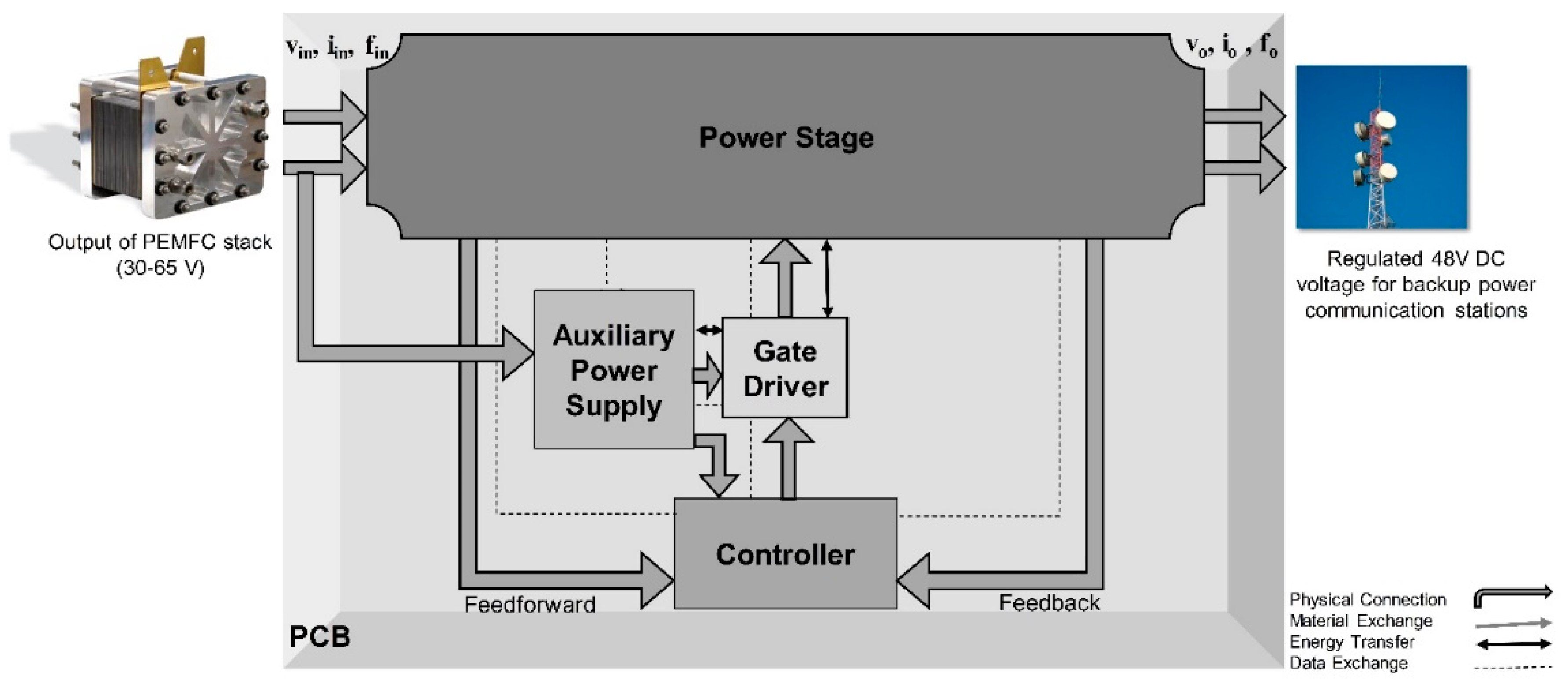 Sustainability 12 00077 g002 Sustainability 12 00077 g002