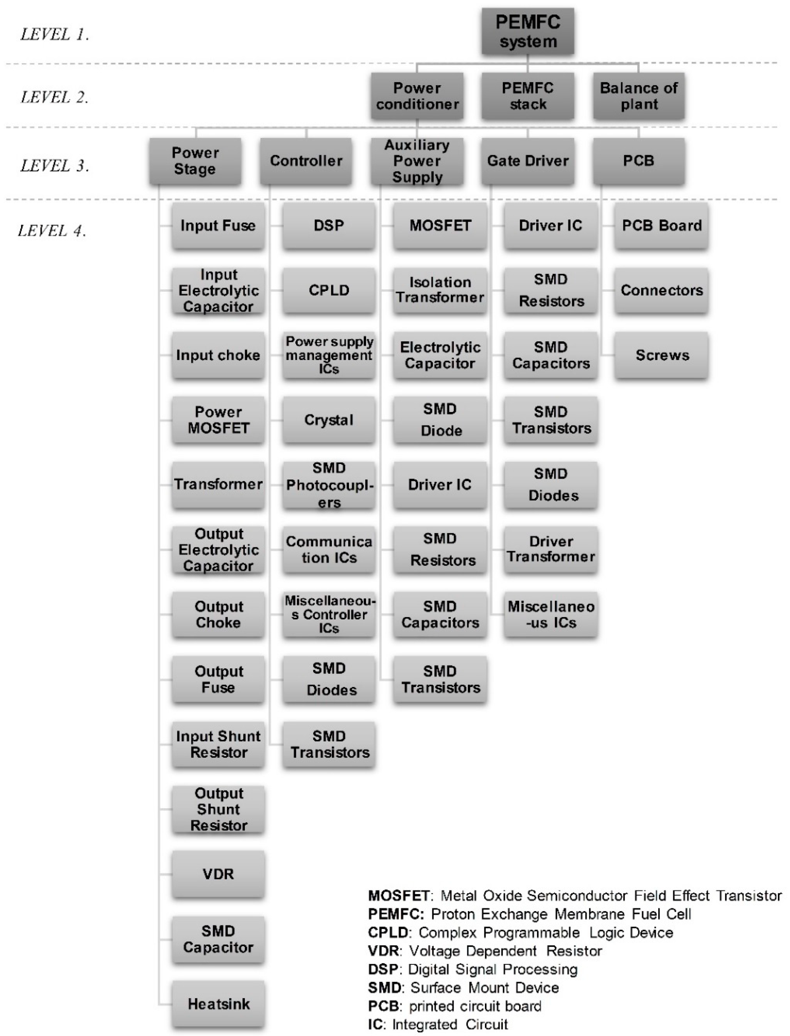Sustainability 12 00077 g004 Sustainability 12 00077 g004