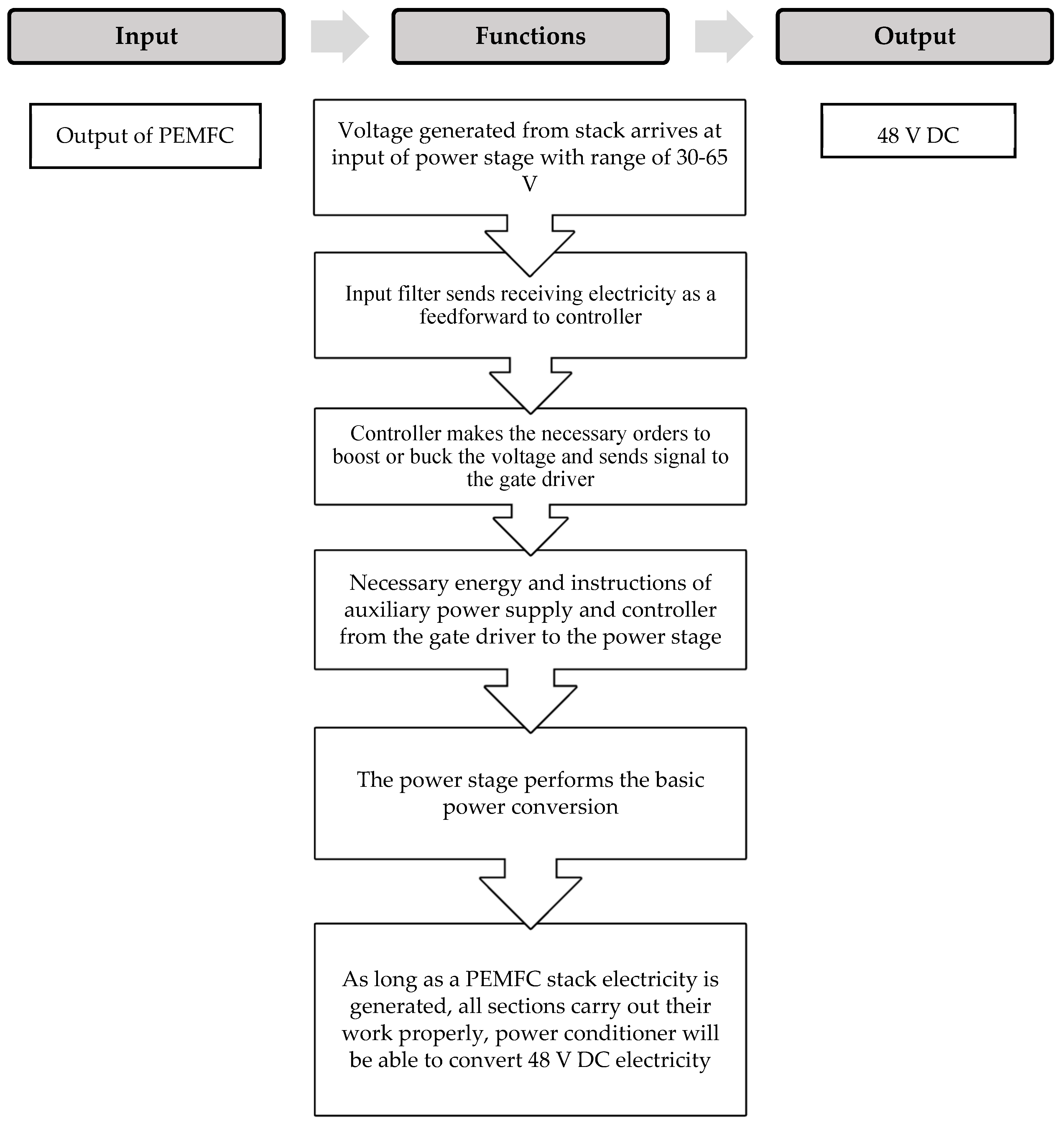 Sustainability 12 00077 g005 Sustainability 12 00077 g005