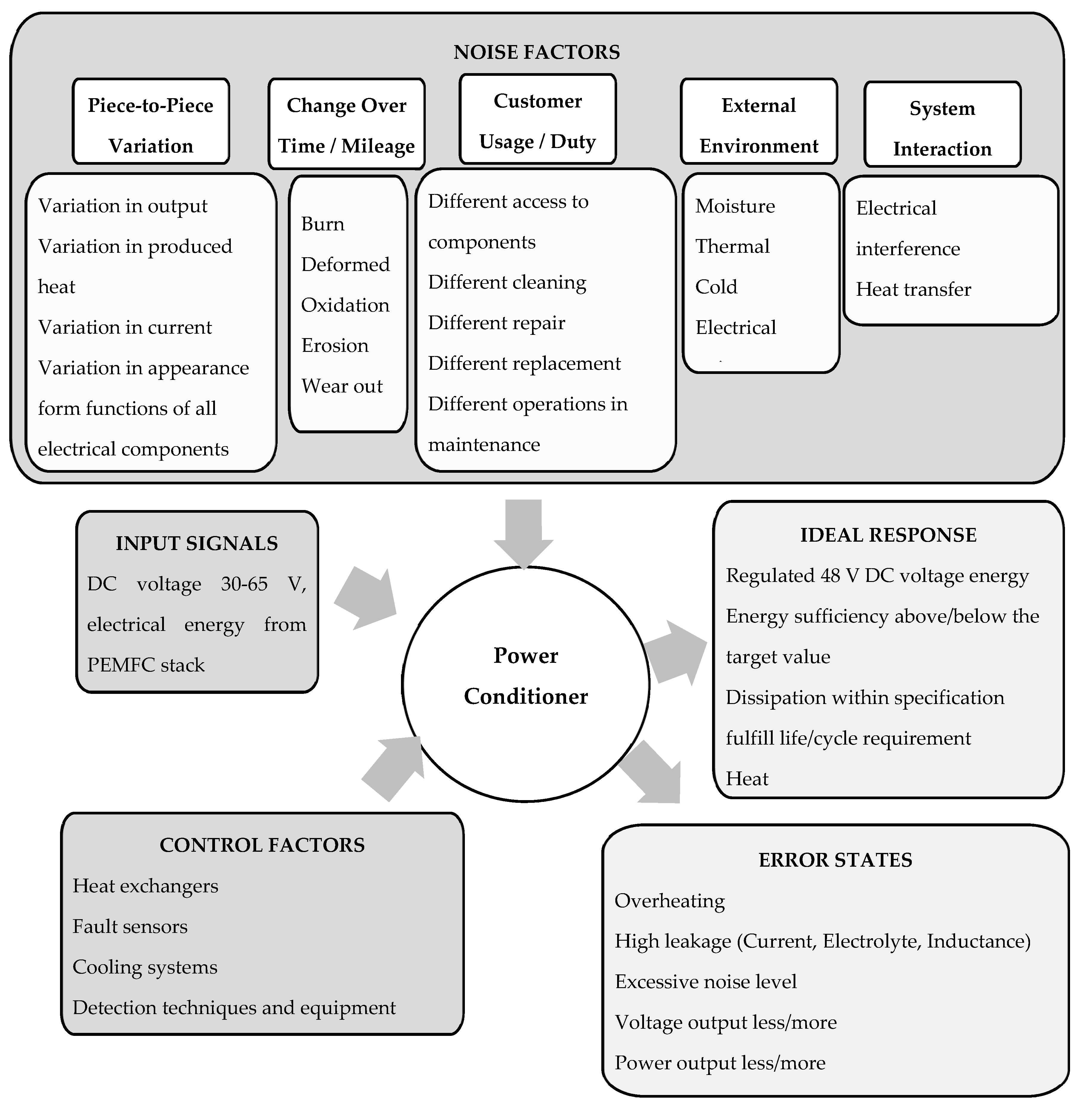 Sustainability 12 00077 g006 Sustainability 12 00077 g006