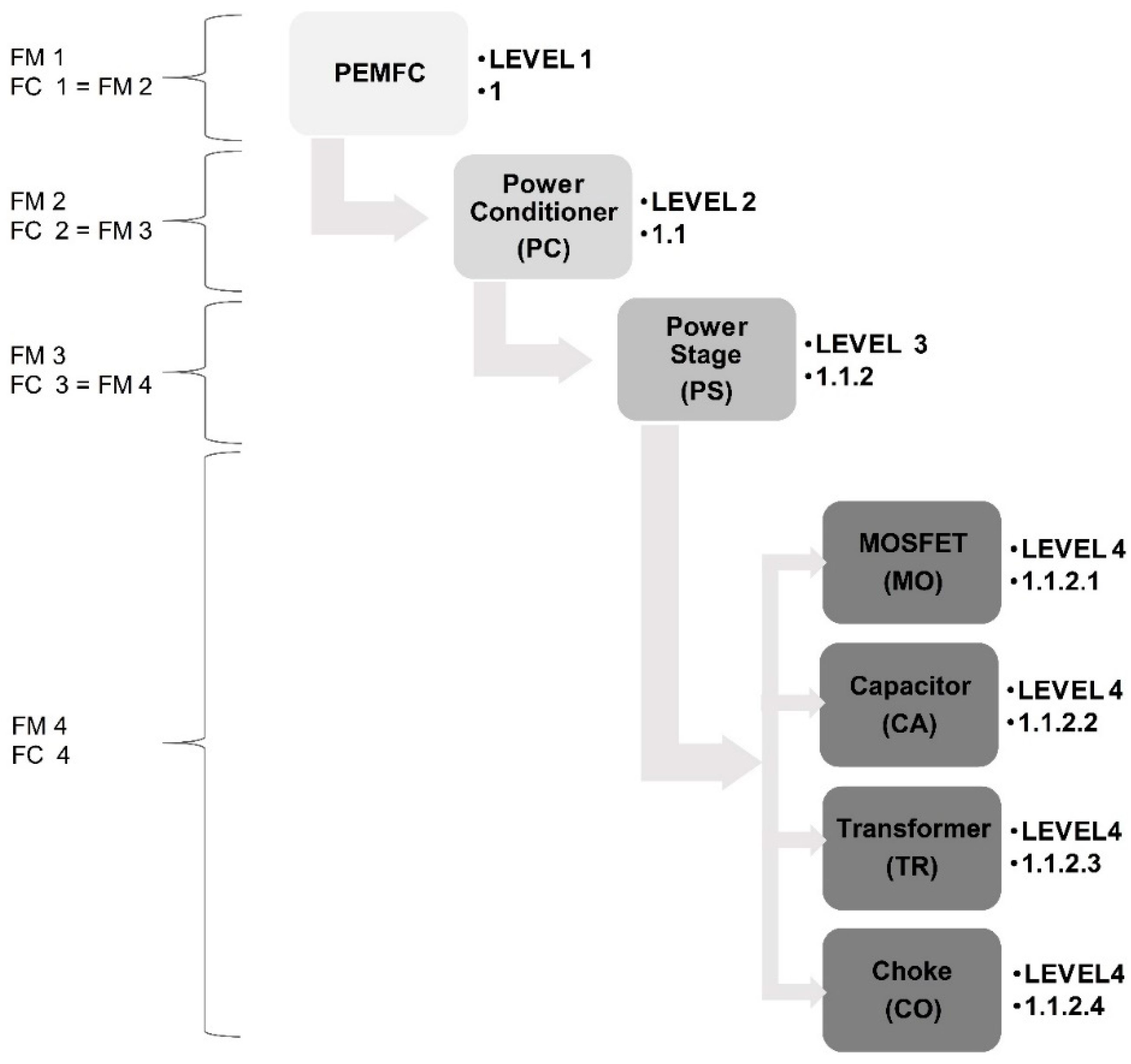Sustainability 12 00077 g007 Sustainability 12 00077 g007