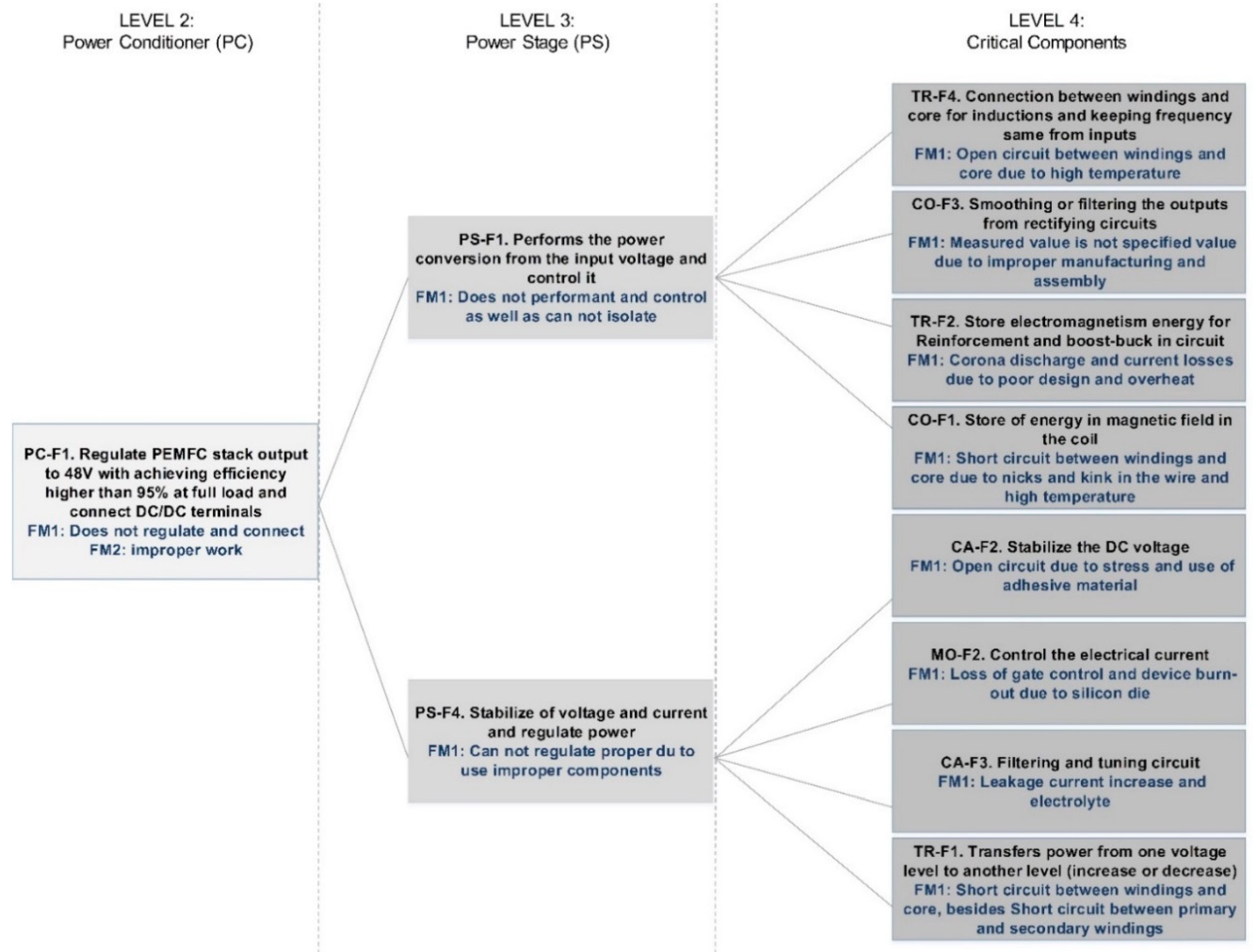 Sustainability 12 00077 g008 Sustainability 12 00077 g008