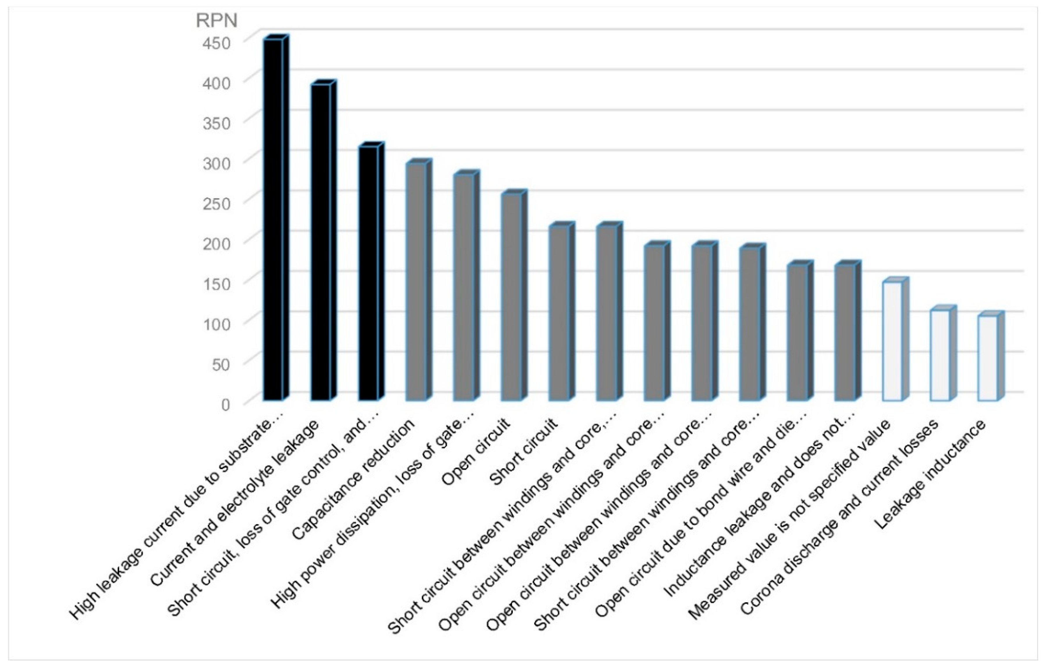 Sustainability 12 00077 g010 Sustainability 12 00077 g010