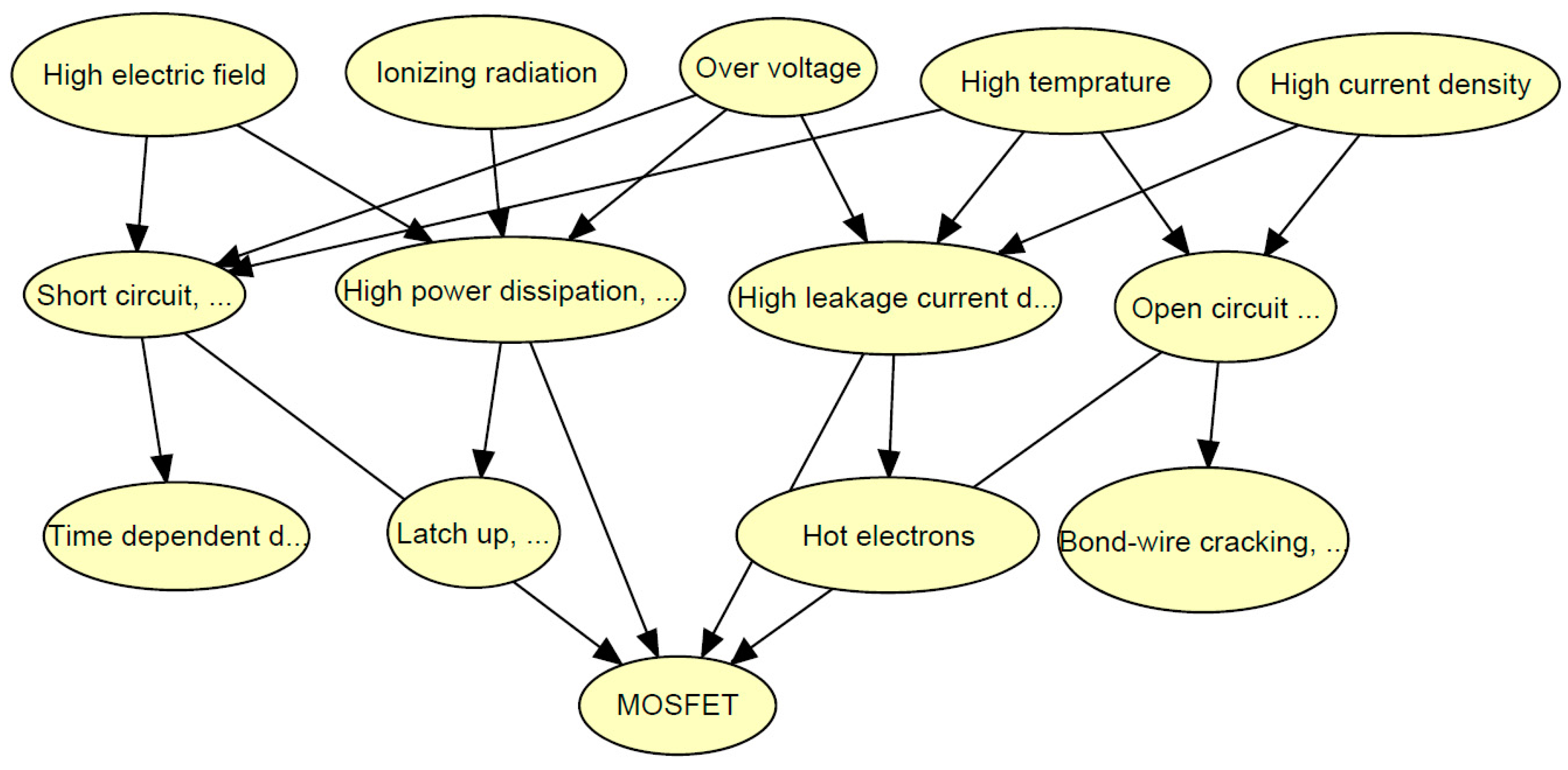 Sustainability 12 00077 g012 Sustainability 12 00077 g012