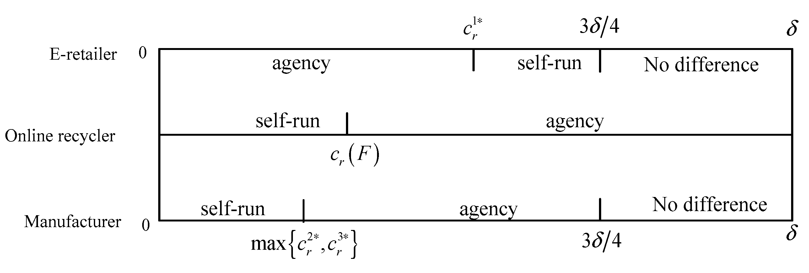 Sustainability 12 00078 g007