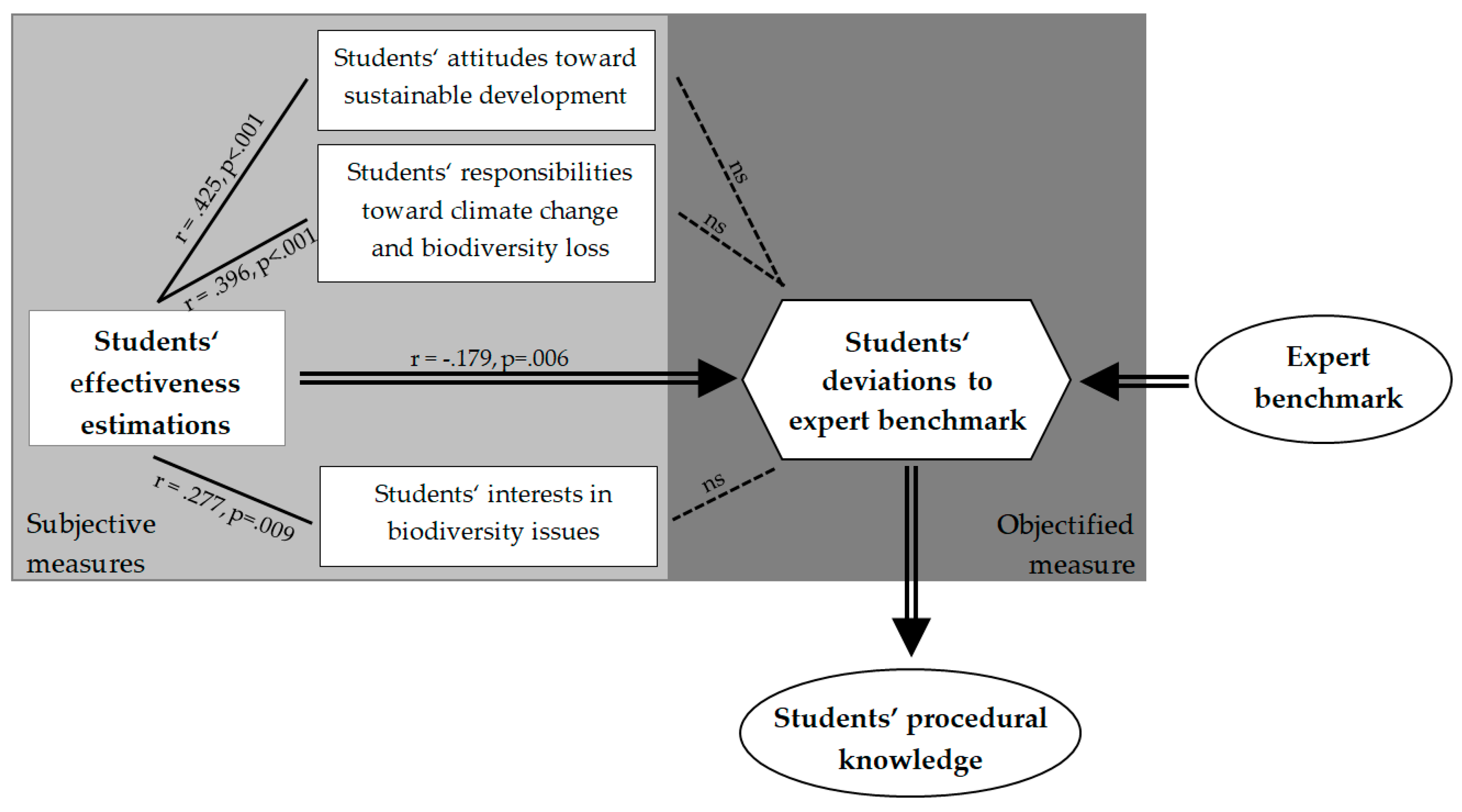 Sustainability Free Full Text Student Teachers Knowledge To Enable Problem Solving For Sustainable Development Html