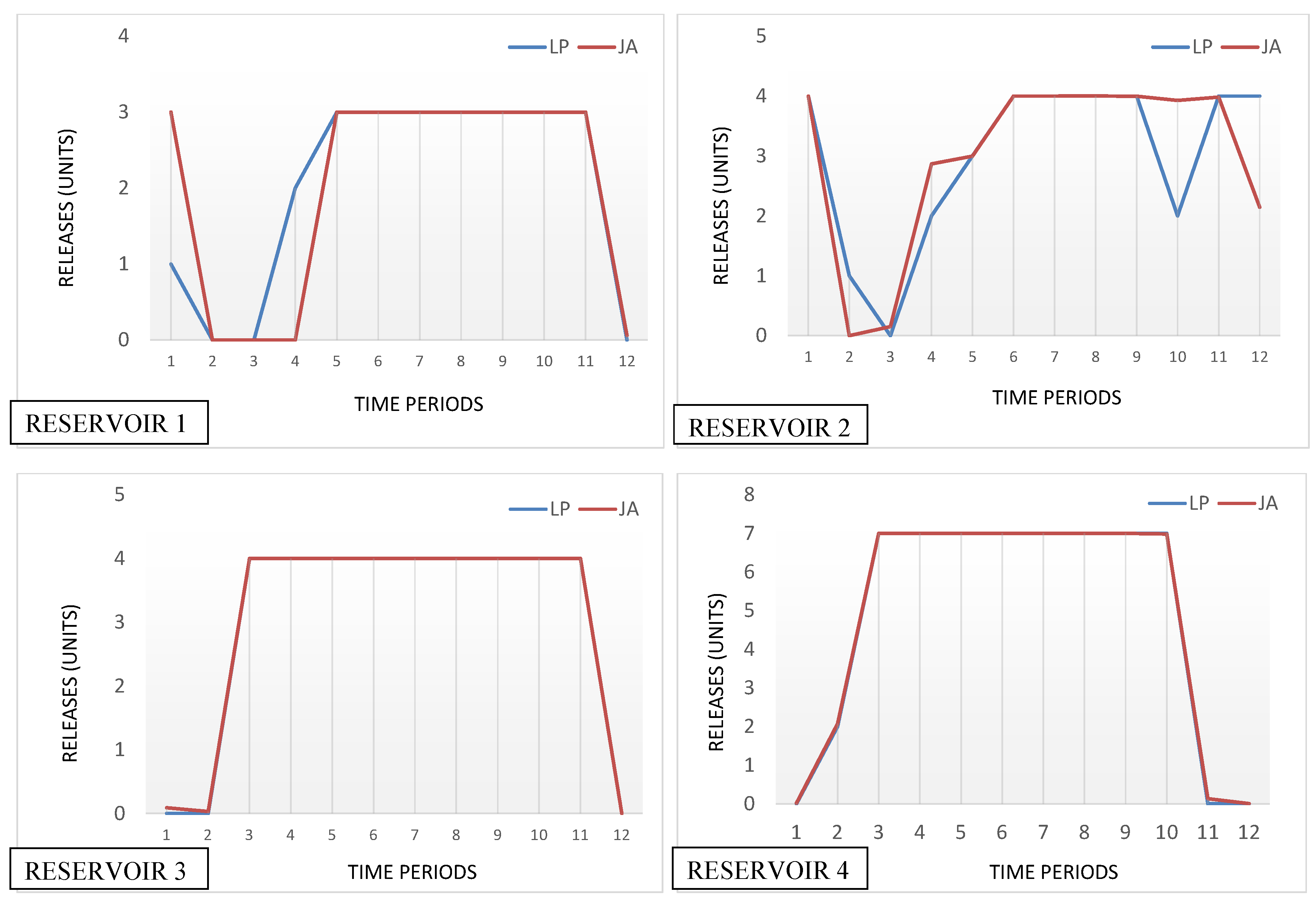 Sustainability 12 00084 g005