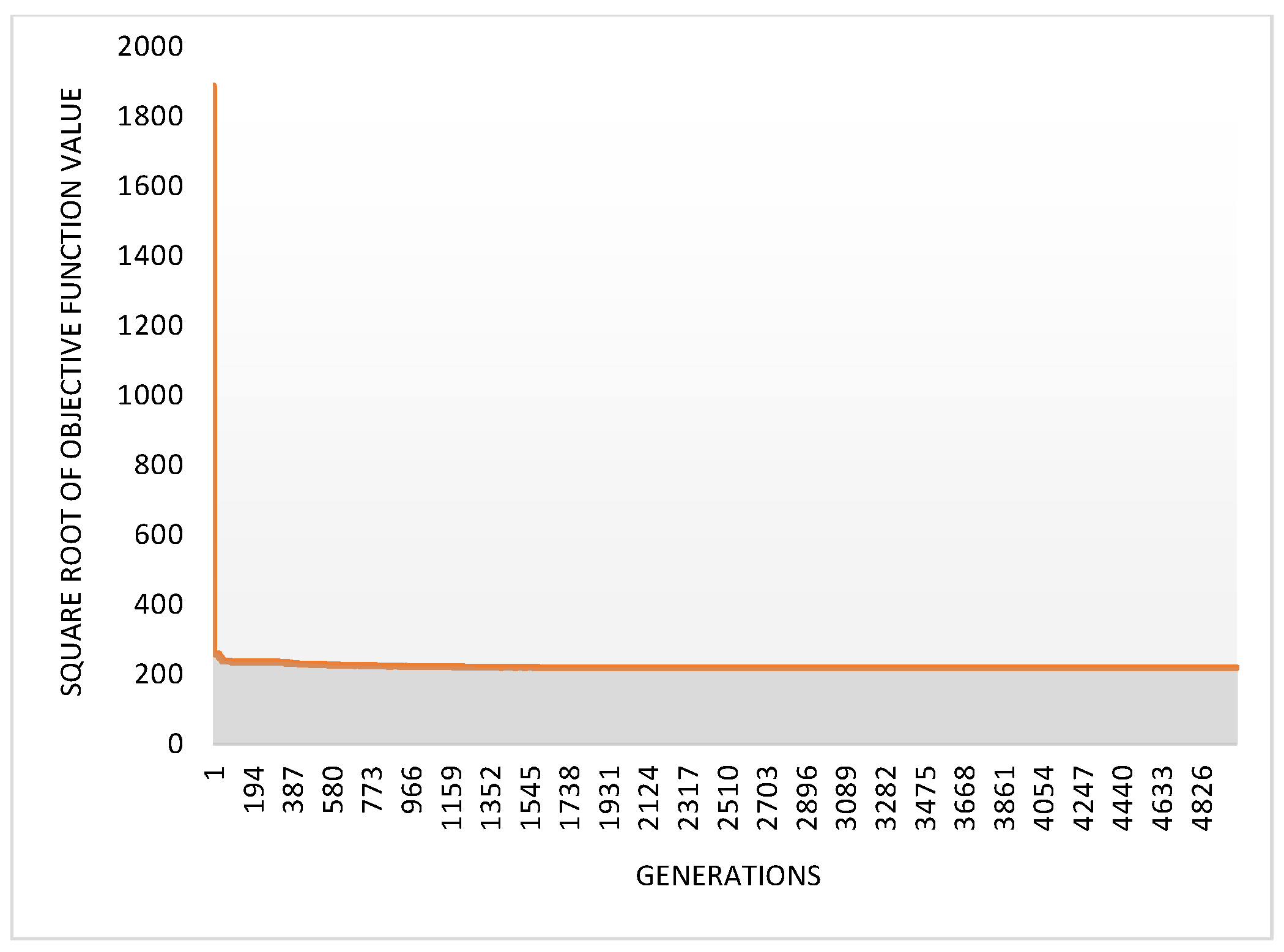 Sustainability 12 00084 g007