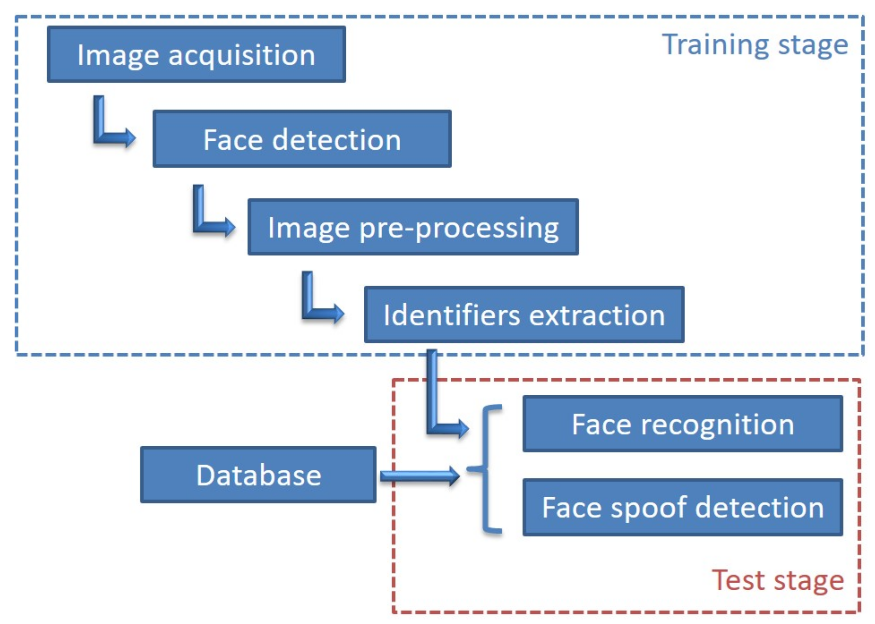 Sustainability 12 00085 g001