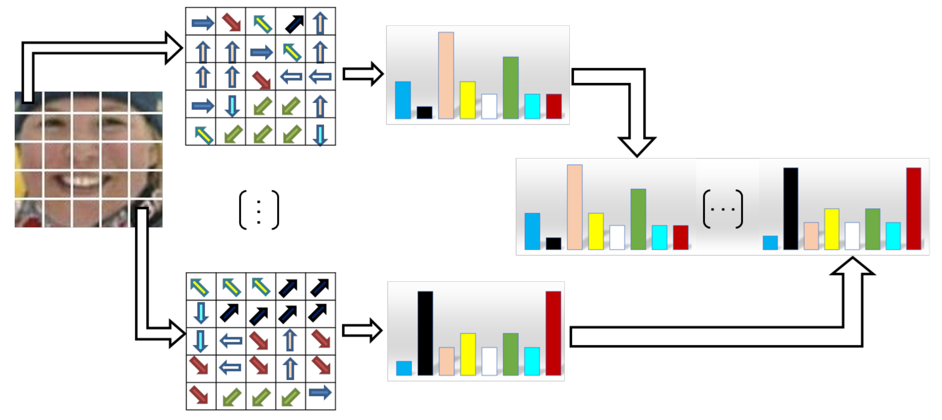 Sustainability 12 00085 g002