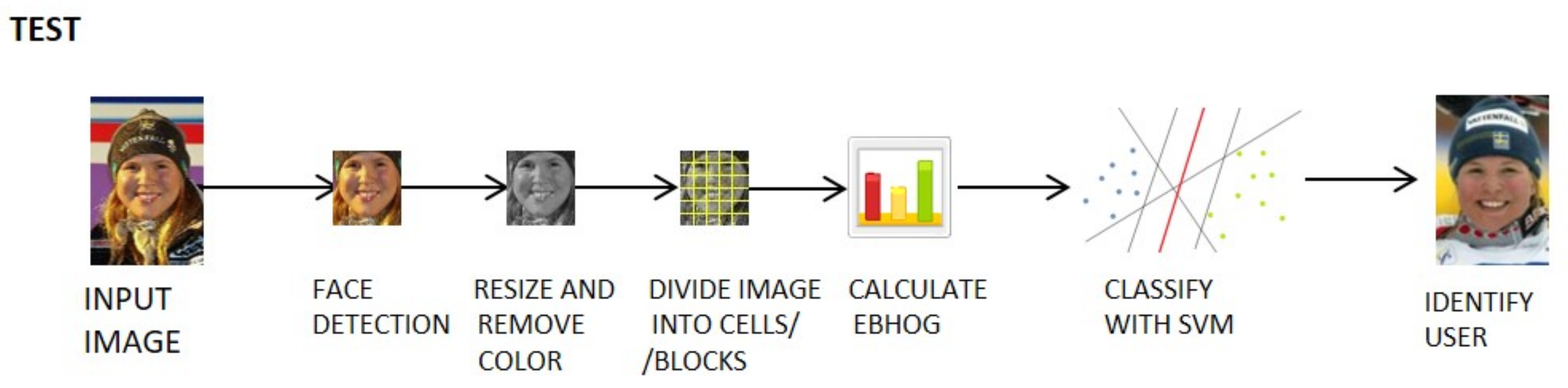 Sustainability 12 00085 g005