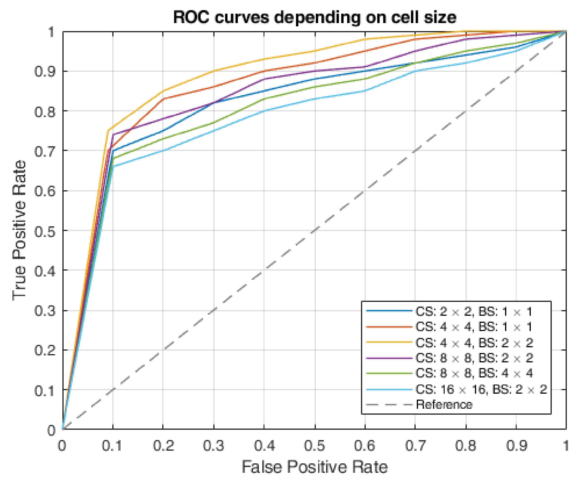 Sustainability 12 00085 g009