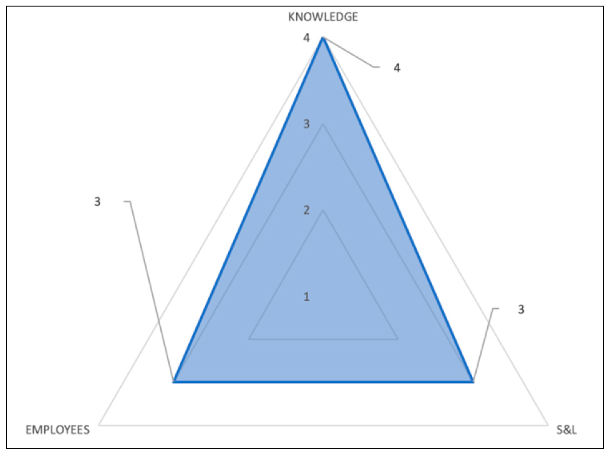 Sustainability 12 00086 g003